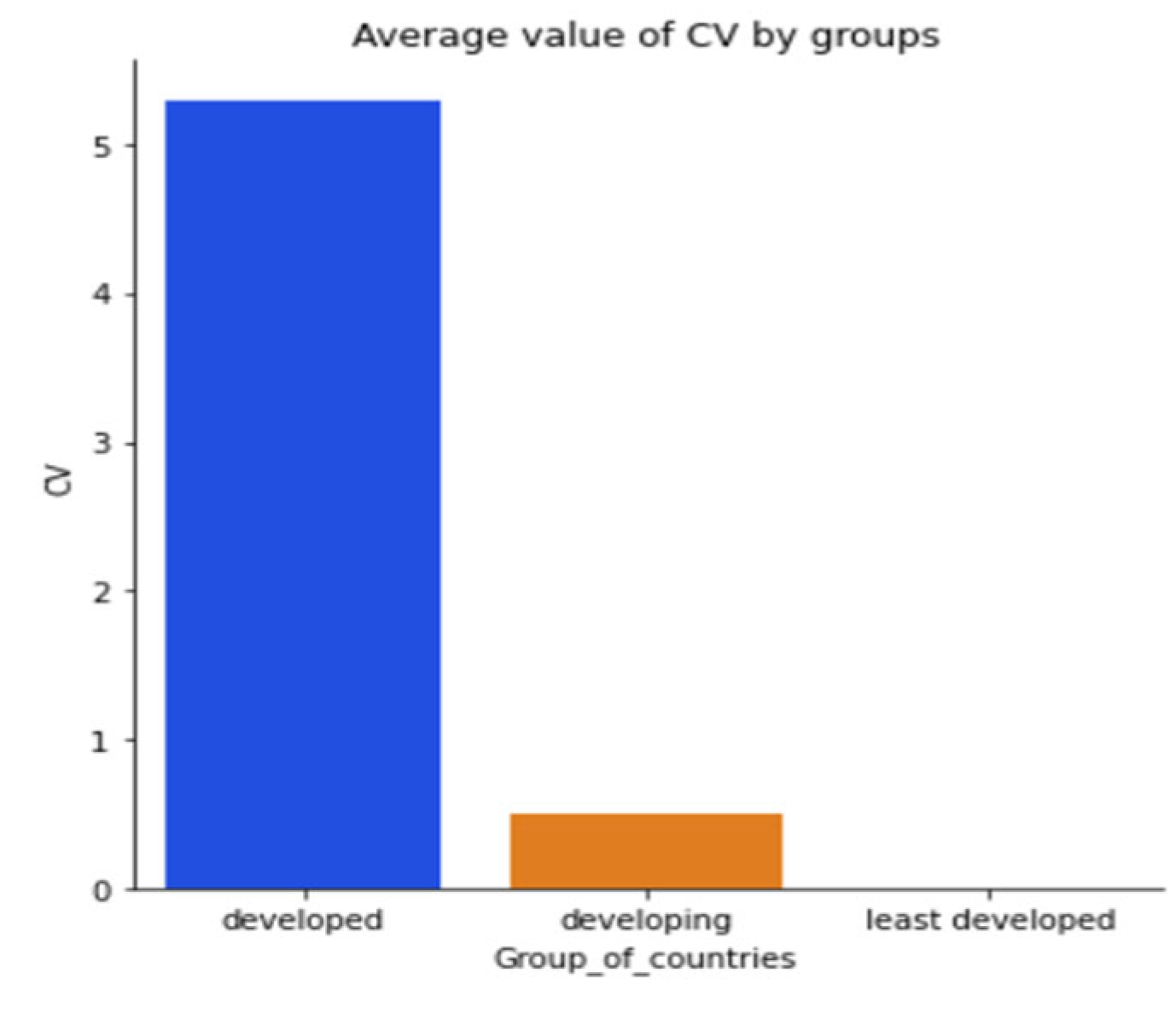 Sustainability 15 05316 g0a8 Sustainability 15 05316 g0a8