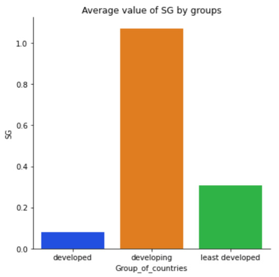 Sustainability 15 05316 g0a9