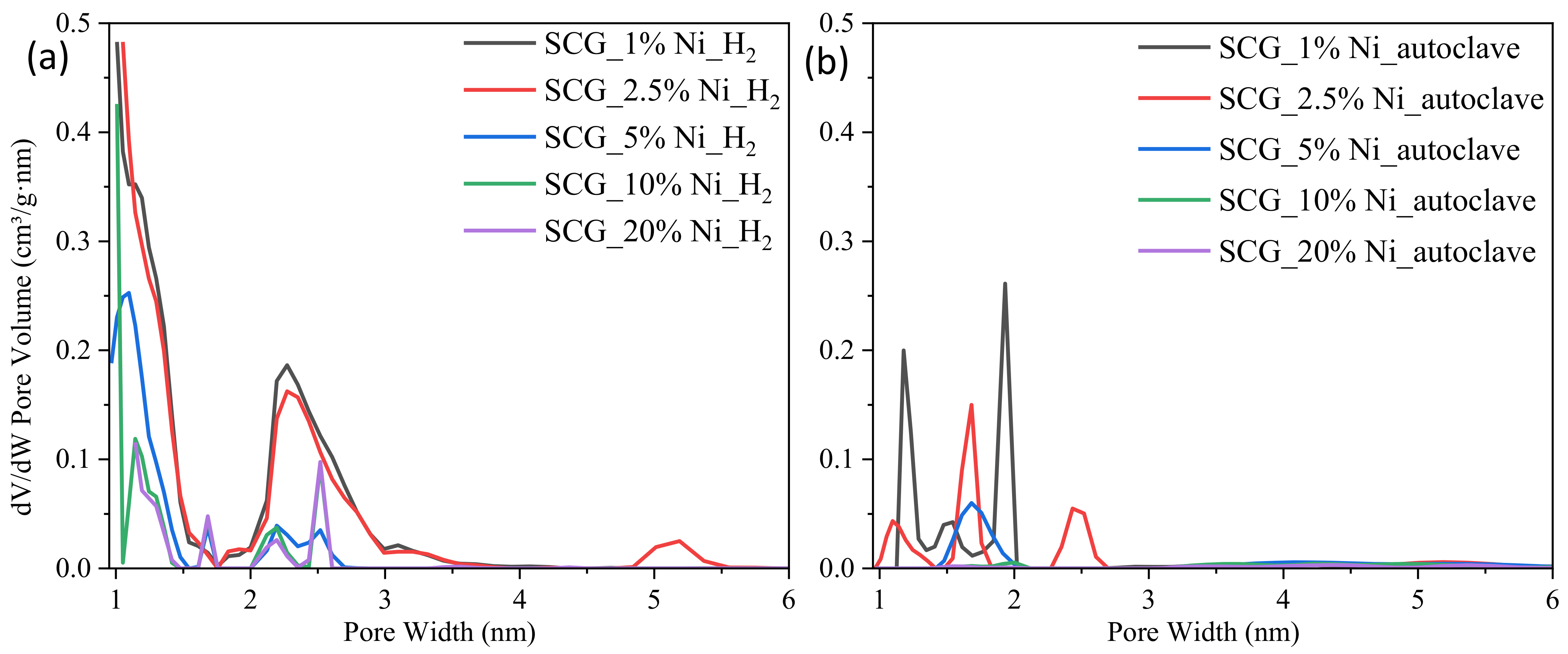 Sustainability 15 05317 g002