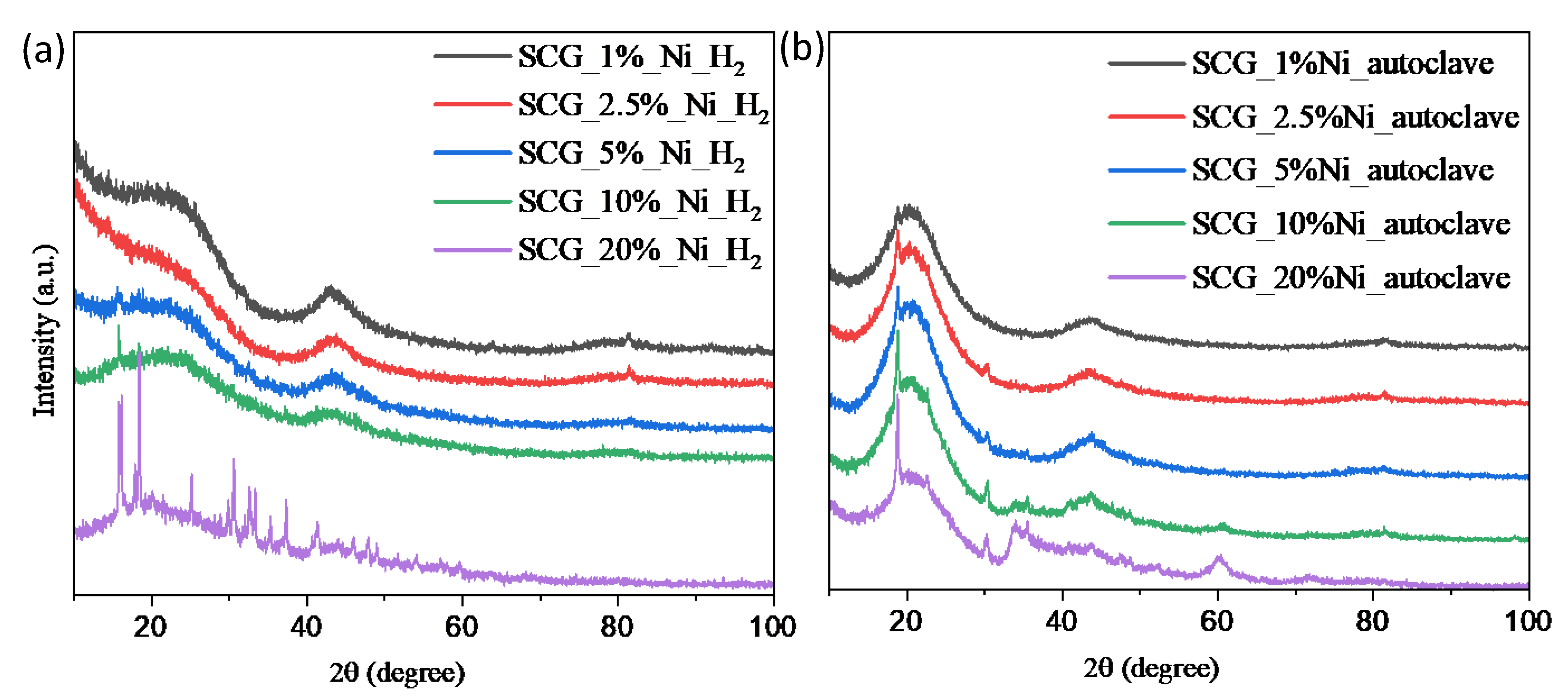 Sustainability 15 05317 g003