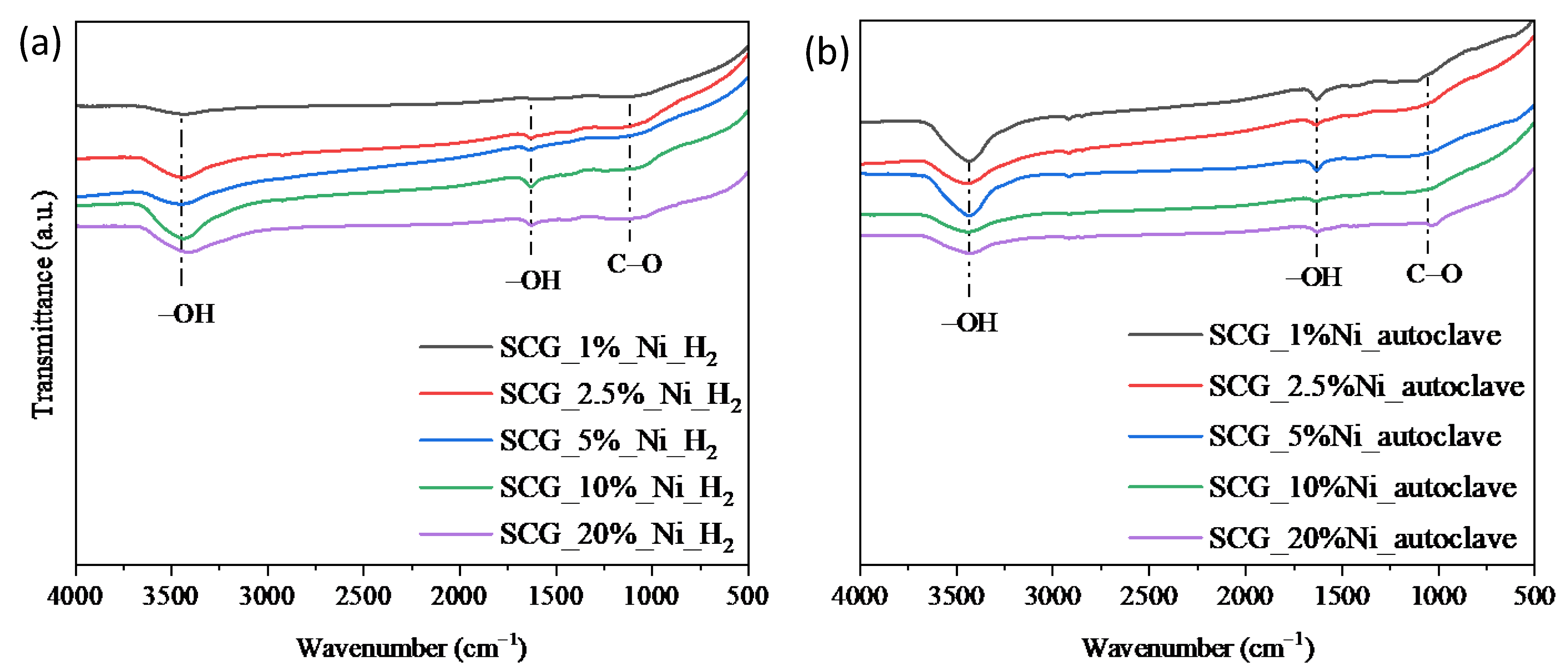 Sustainability 15 05317 g004