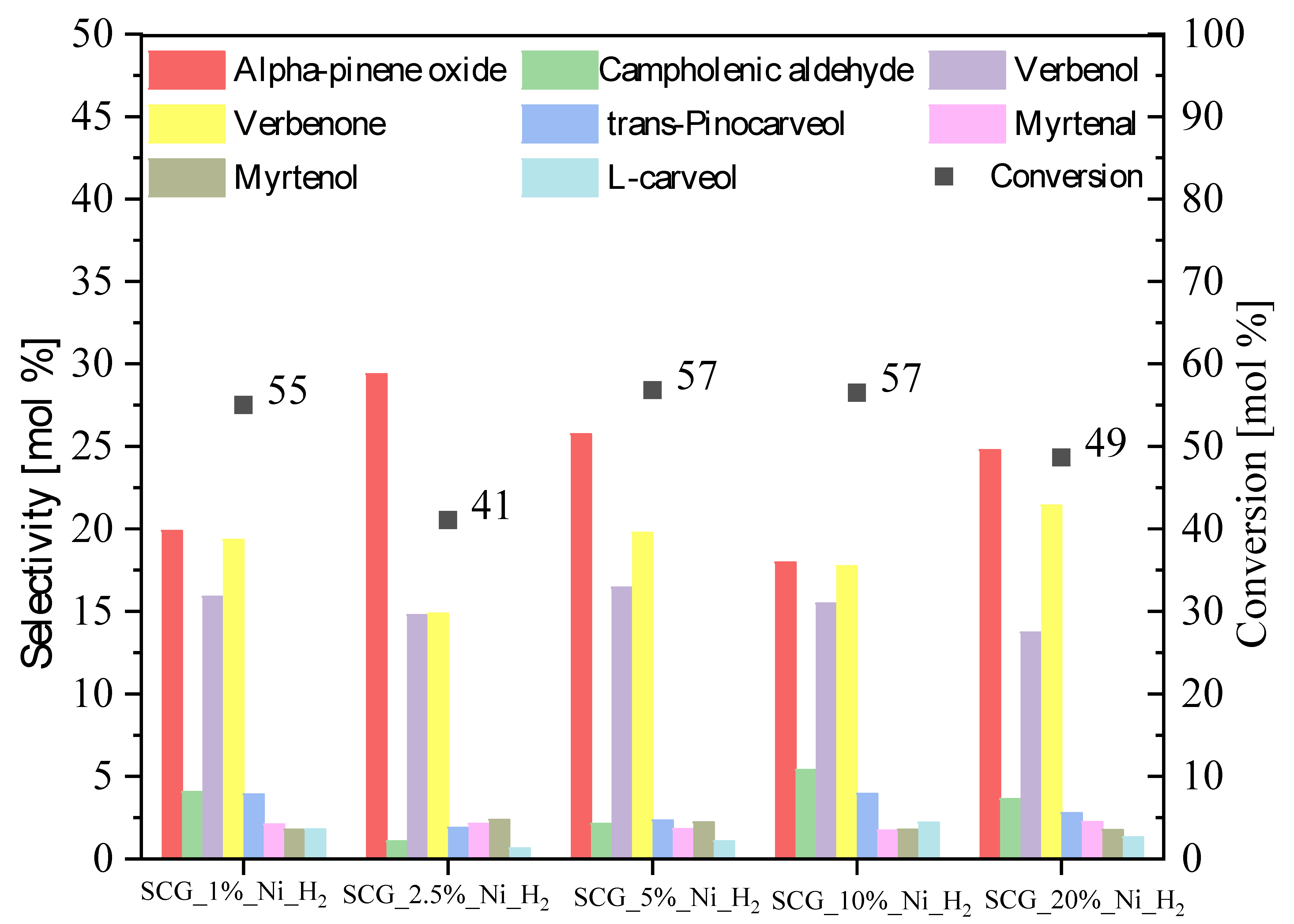 Sustainability 15 05317 g007