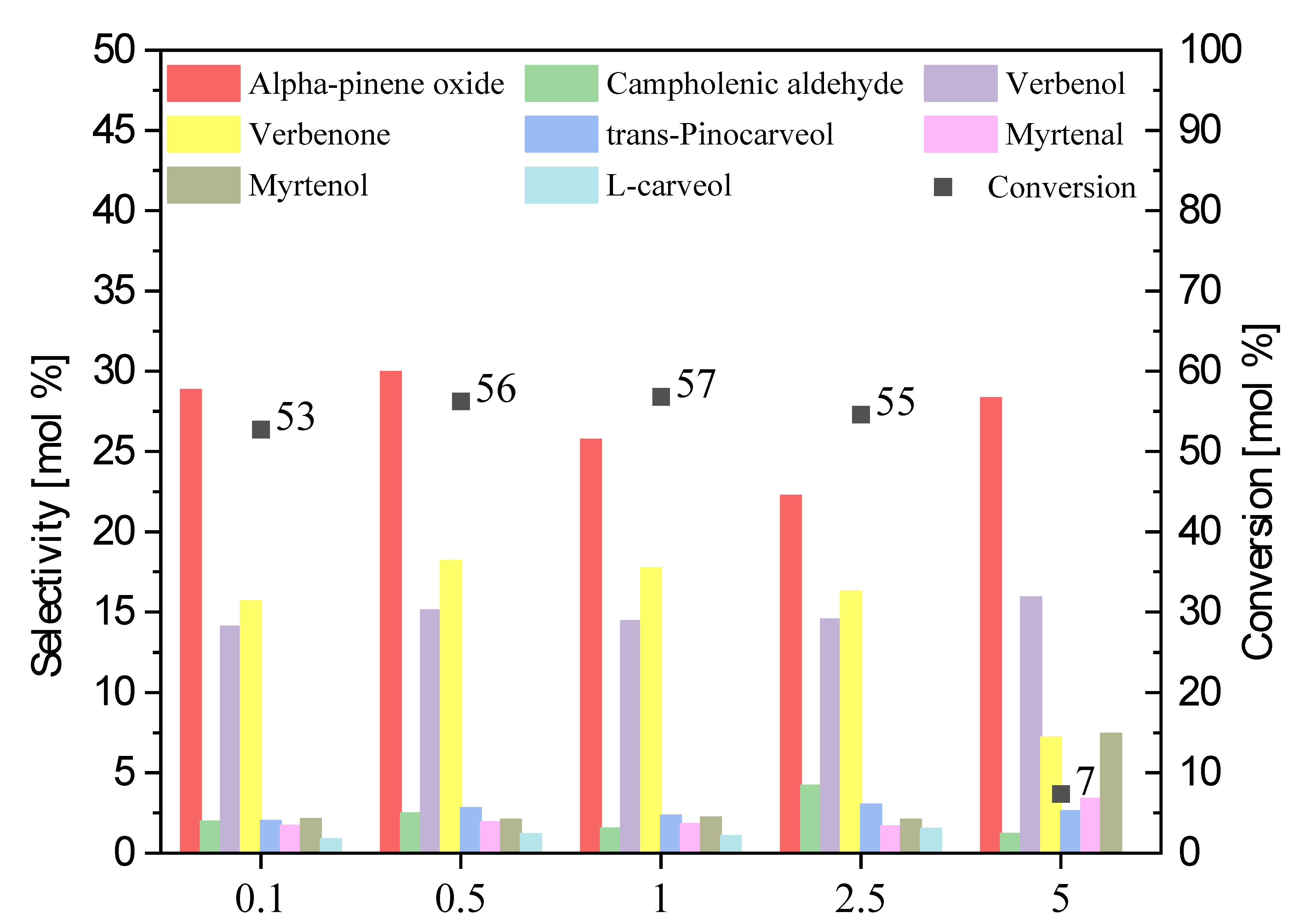 Sustainability 15 05317 g008