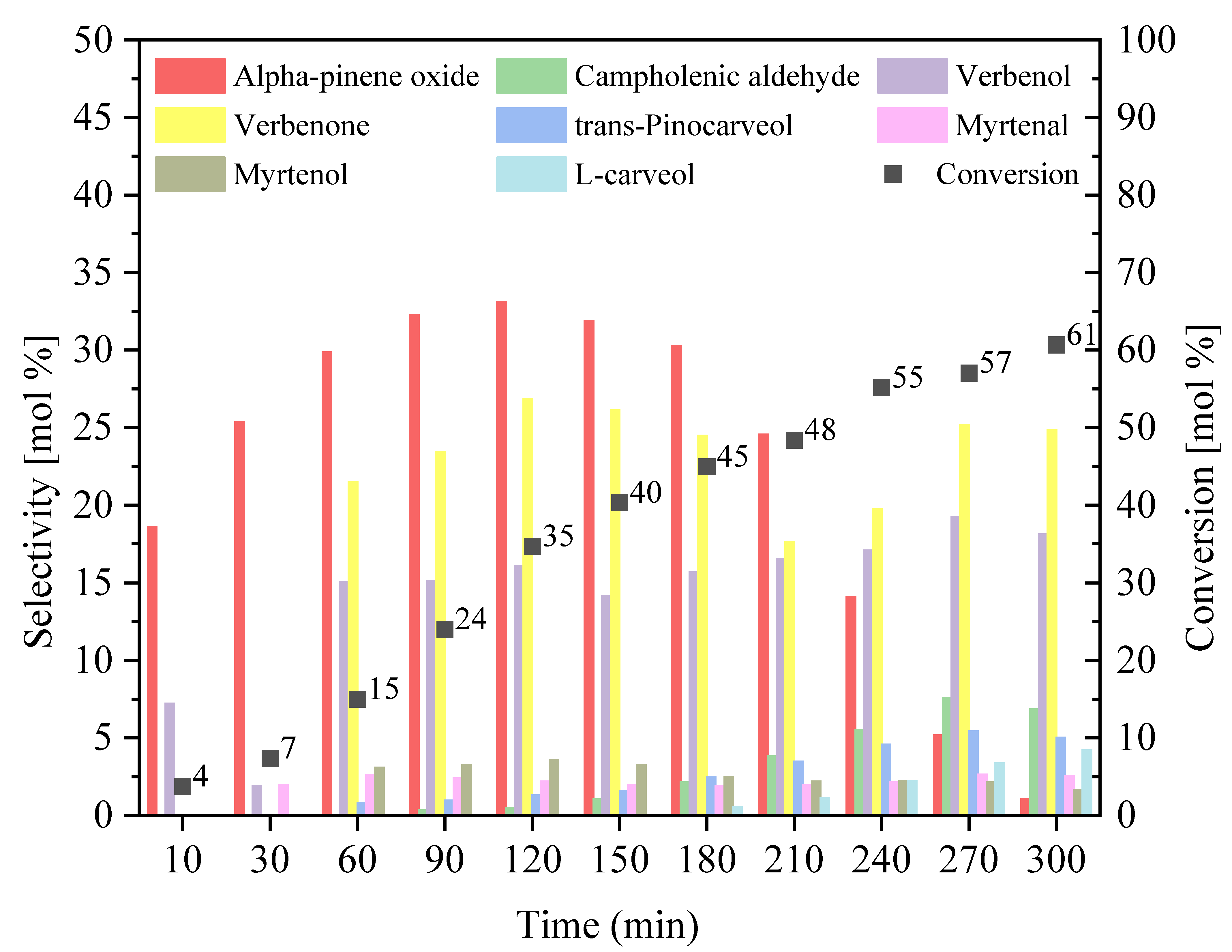 Sustainability 15 05317 g010