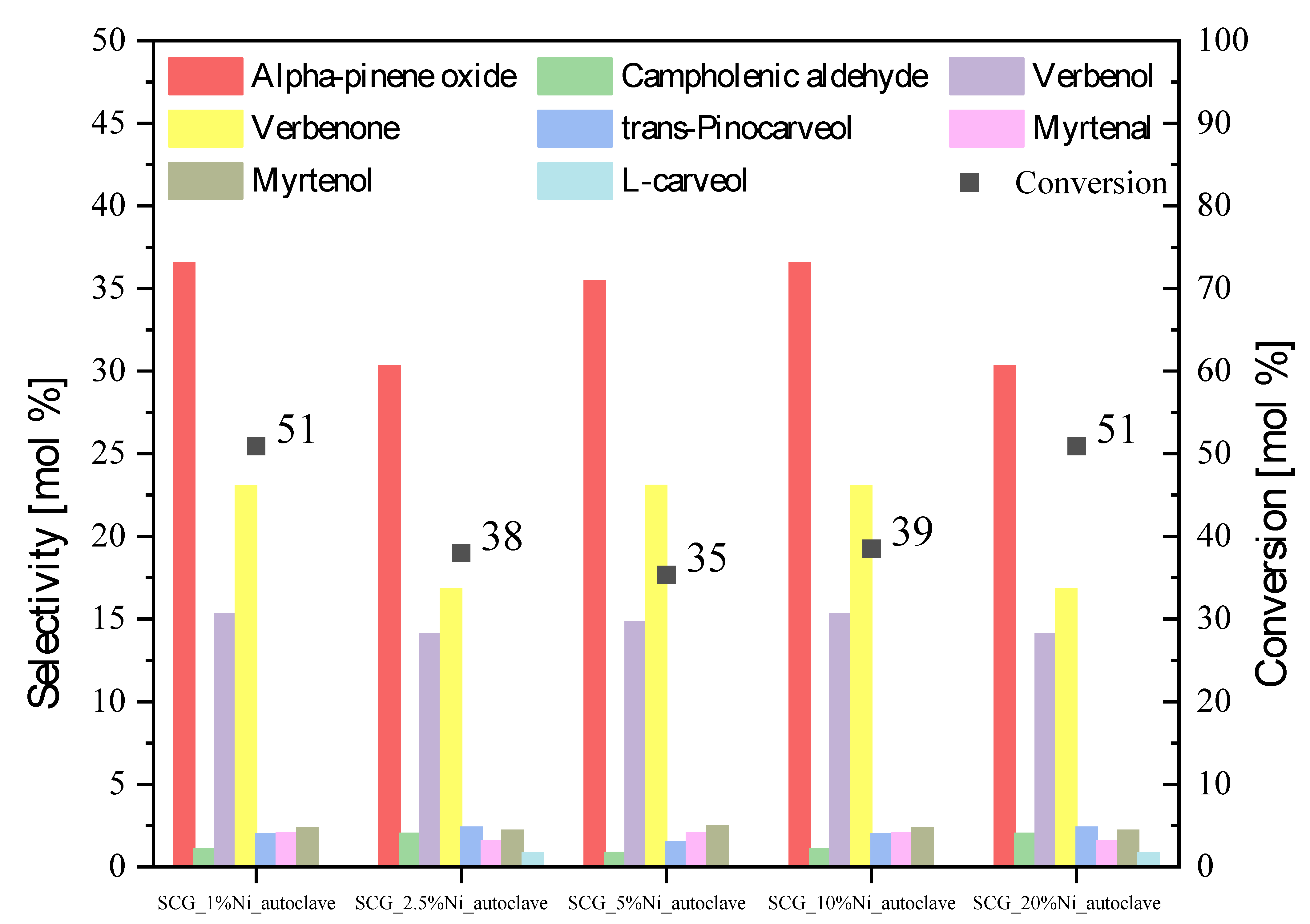 Sustainability 15 05317 g012