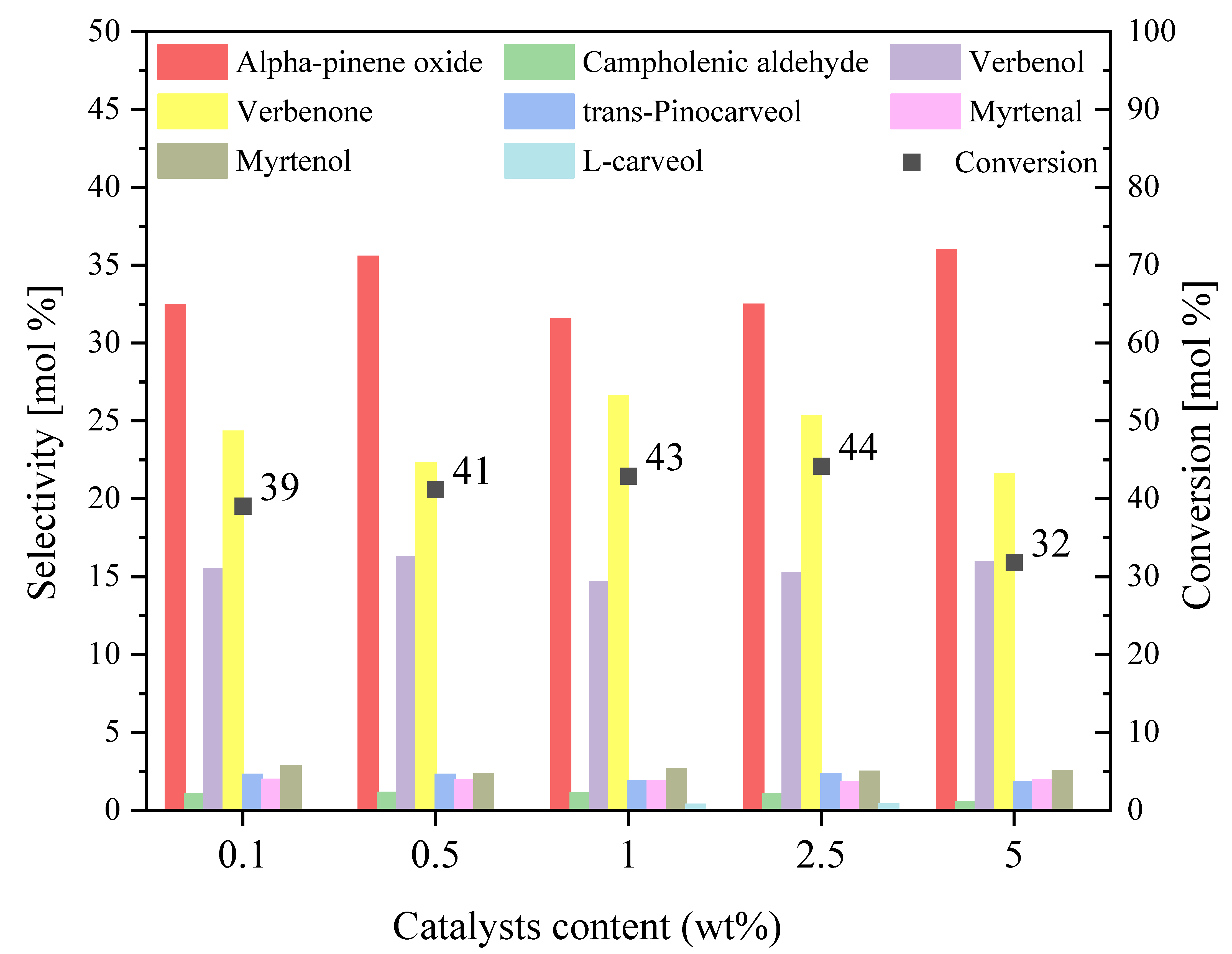 Sustainability 15 05317 g013