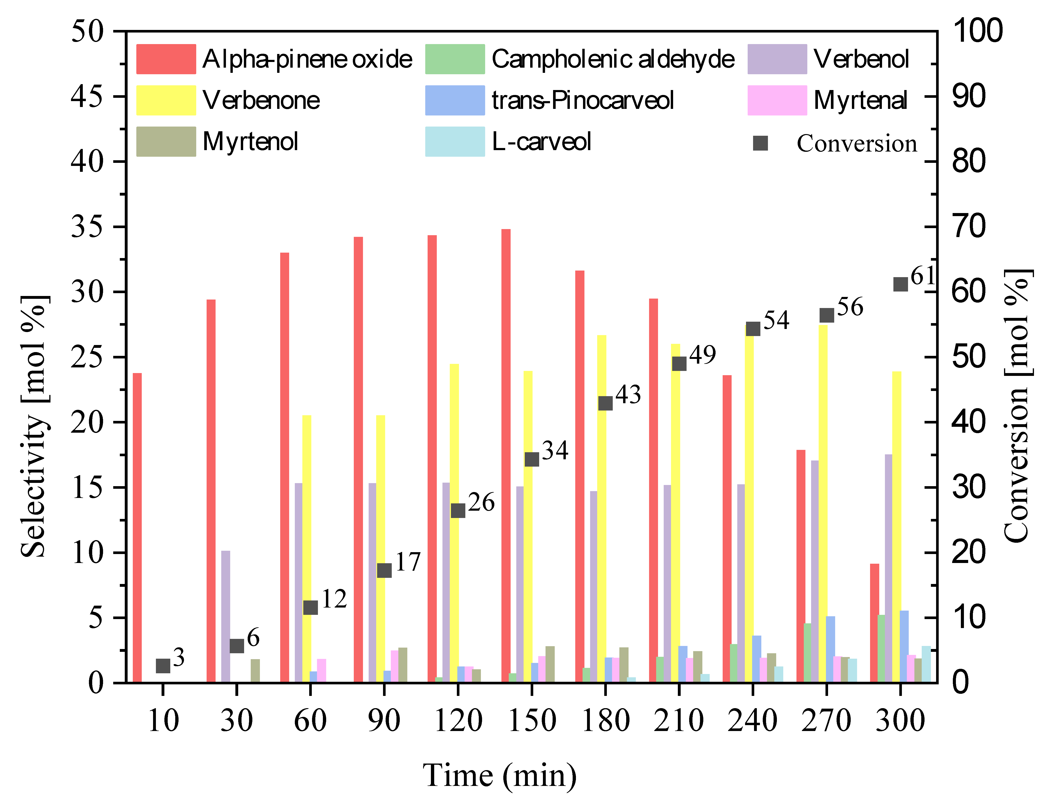 Sustainability 15 05317 g015