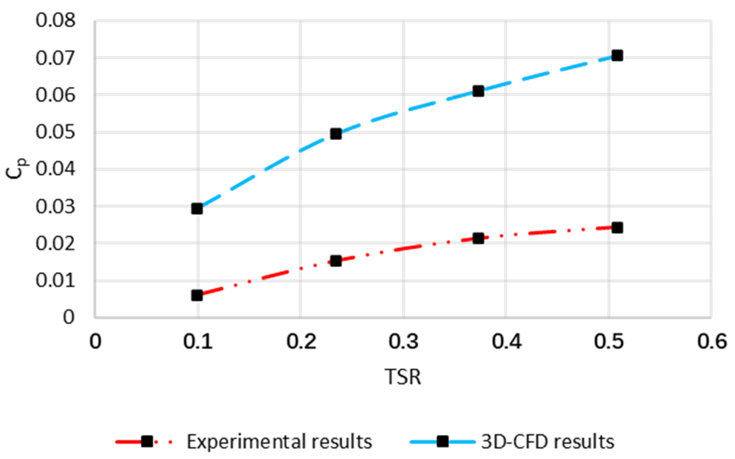 Sustainability 15 05318 g003 Sustainability 15 05318 g003