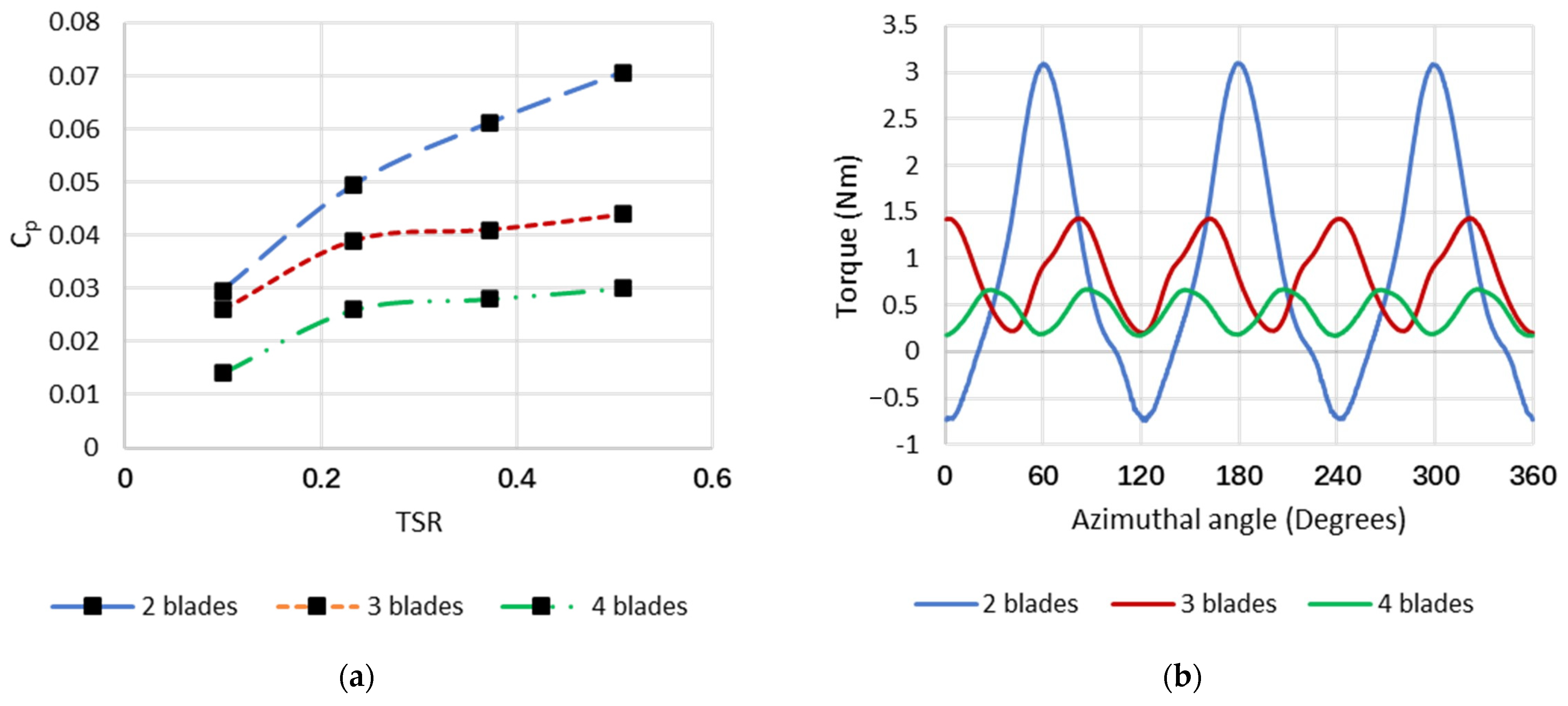 Sustainability 15 05318 g004 Sustainability 15 05318 g004