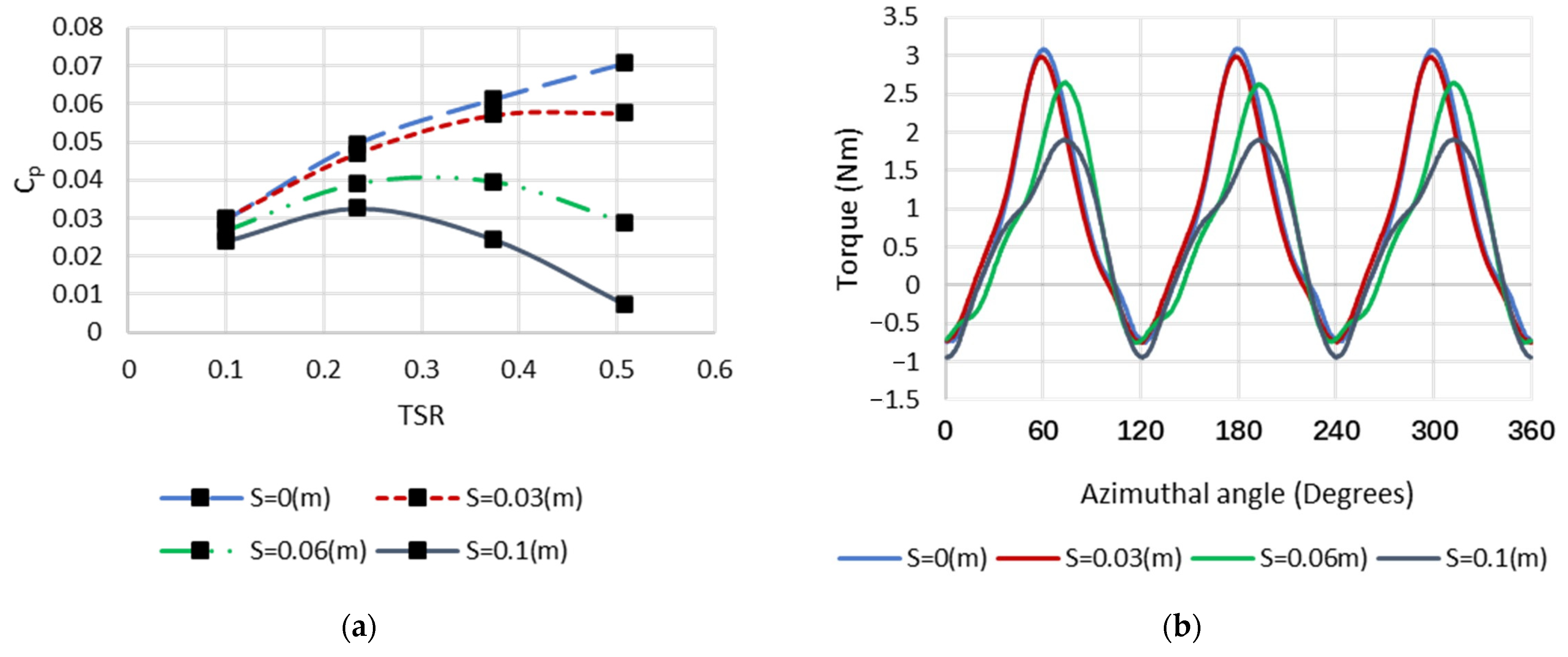 Sustainability 15 05318 g008 Sustainability 15 05318 g008