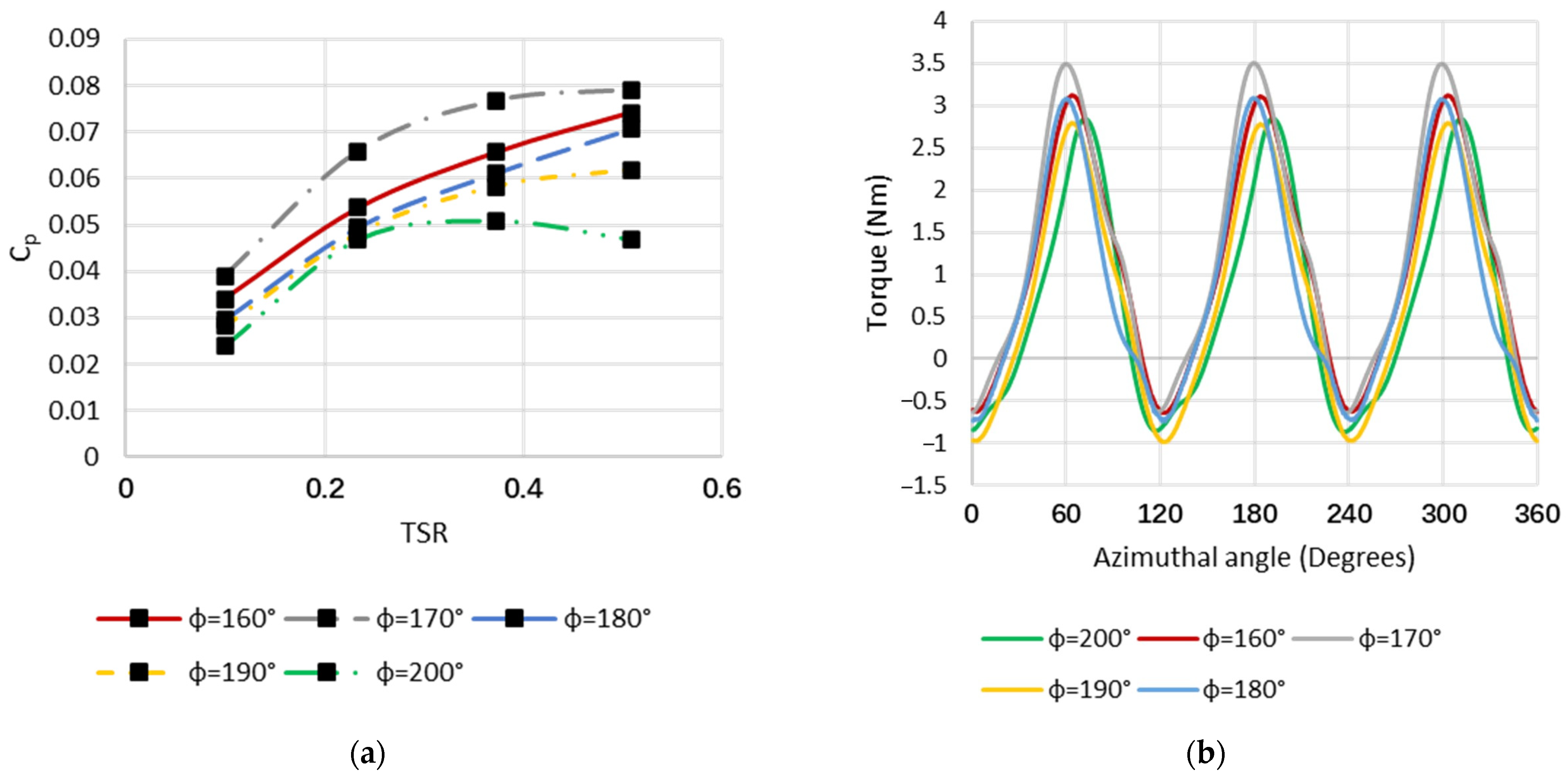 Sustainability 15 05318 g010 Sustainability 15 05318 g010
