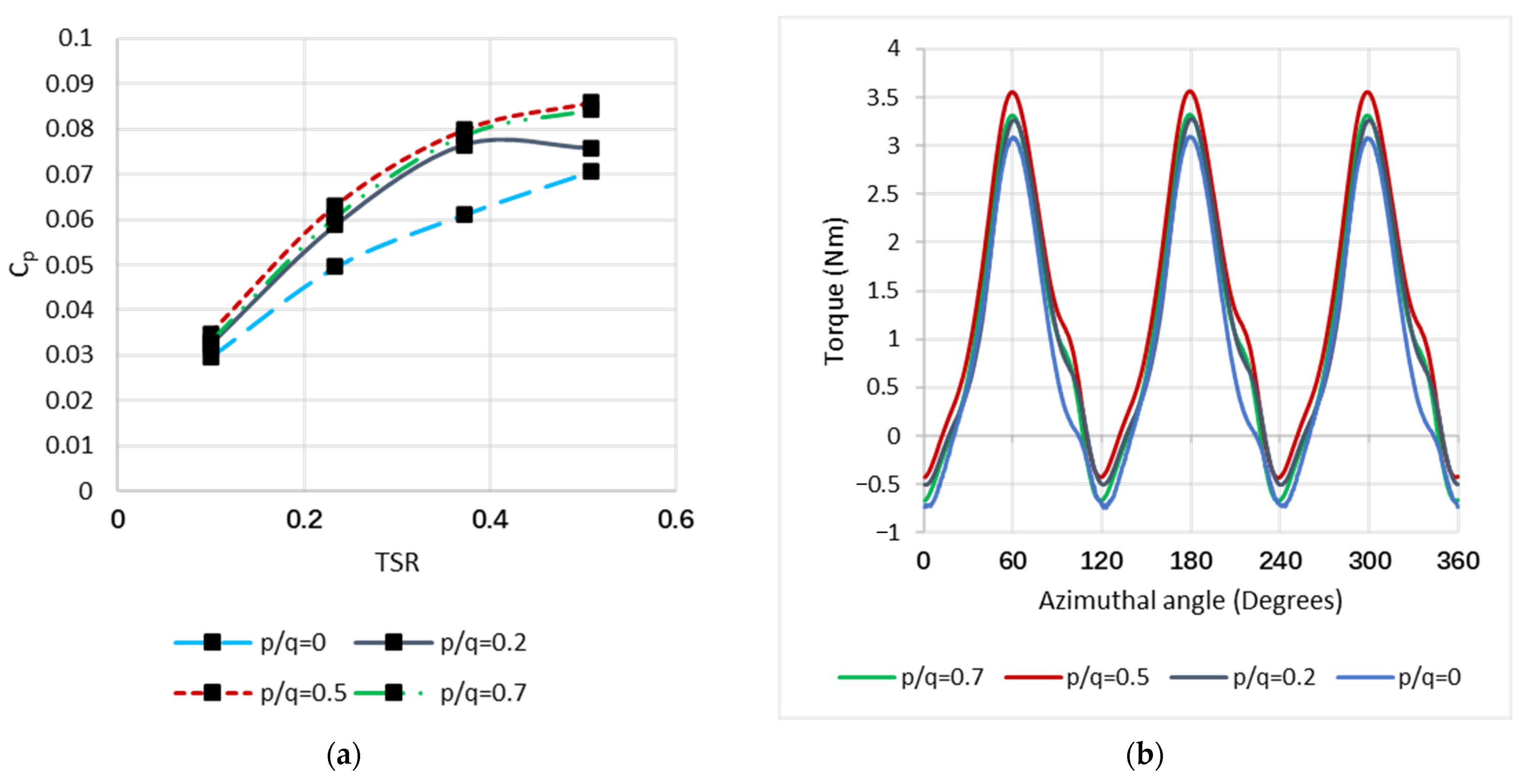 Sustainability 15 05318 g013 Sustainability 15 05318 g013