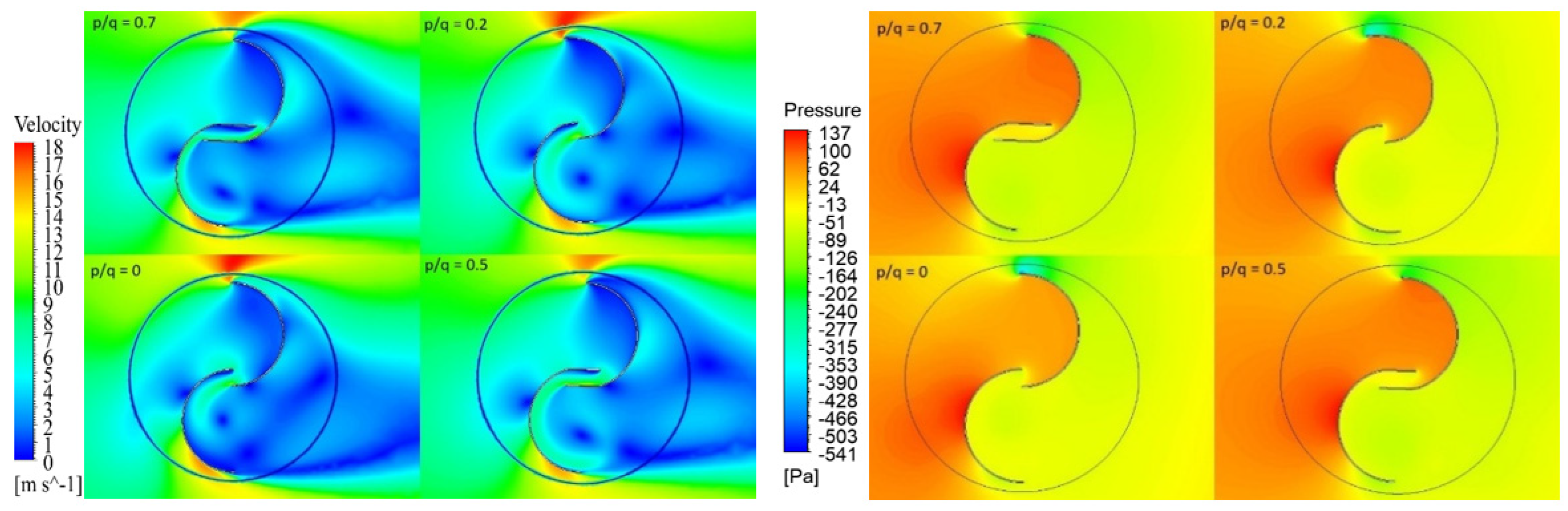 Sustainability 15 05318 g014 Sustainability 15 05318 g014