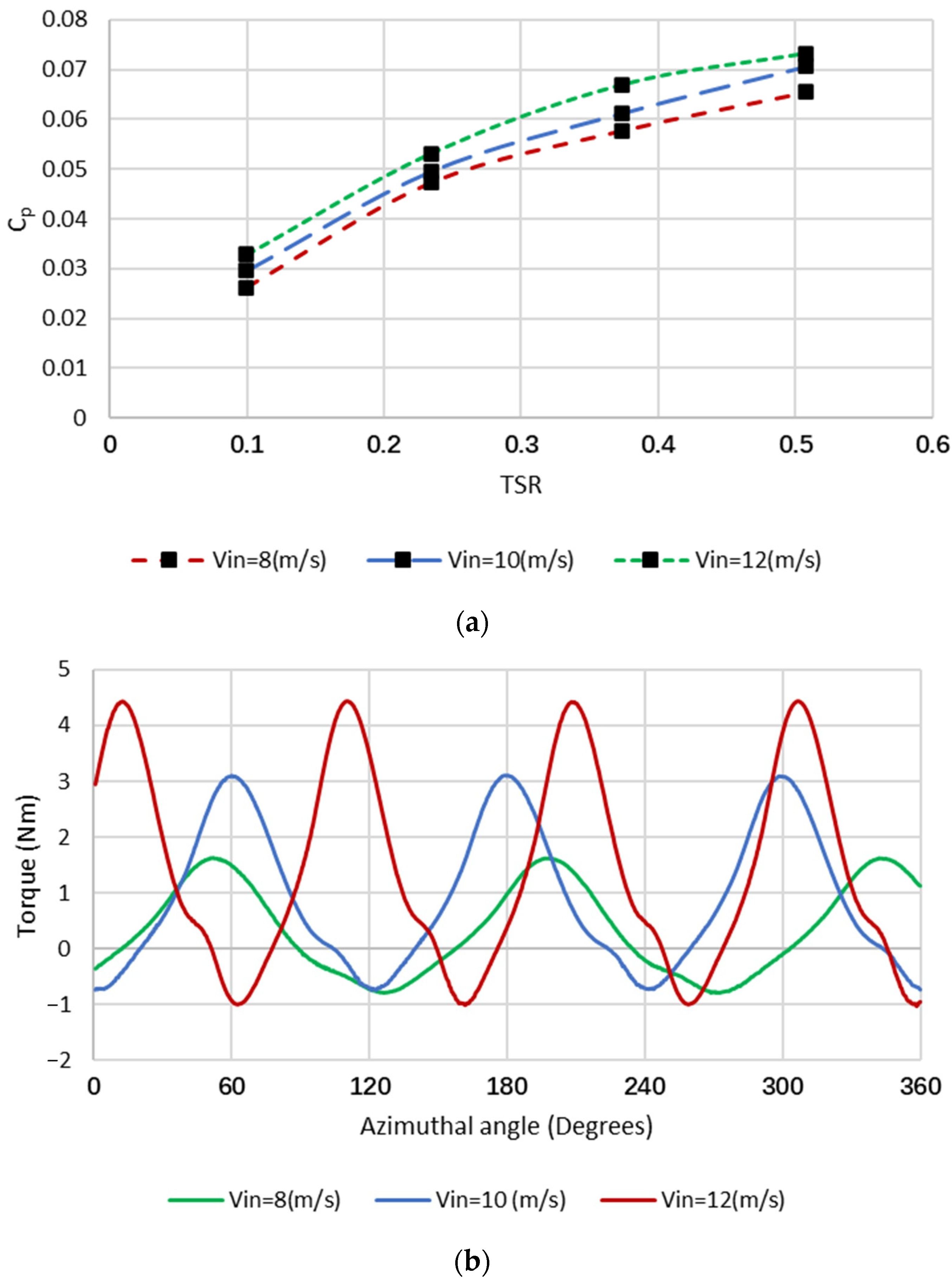 Sustainability 15 05318 g018 Sustainability 15 05318 g018