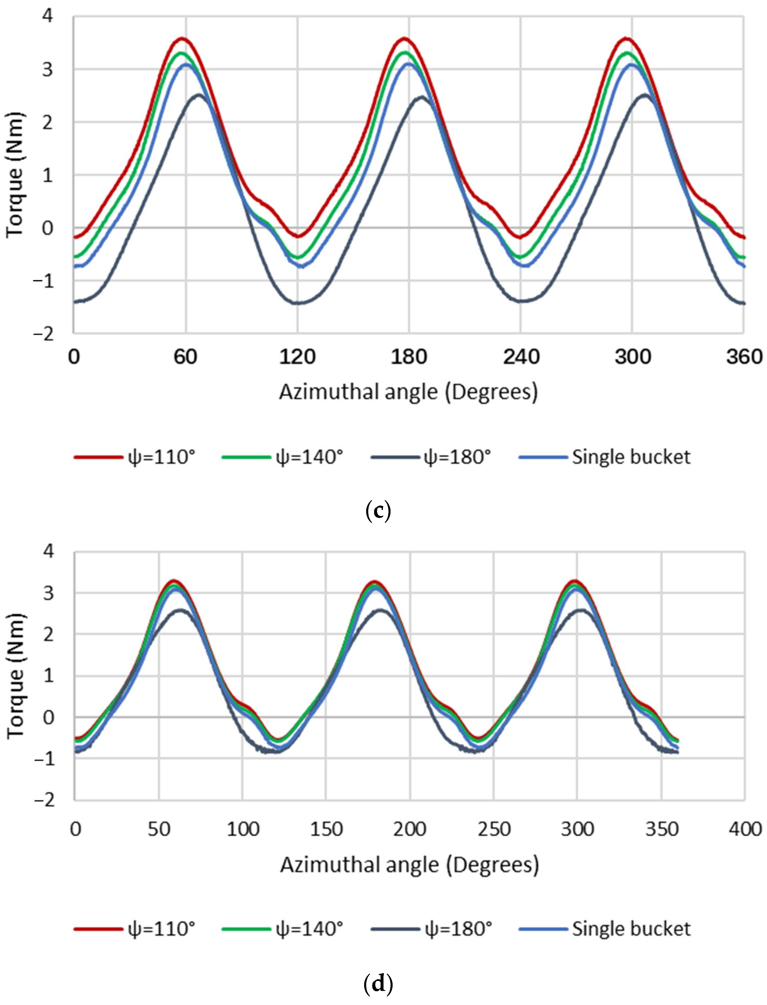 Sustainability 15 05318 g021b Sustainability 15 05318 g021b