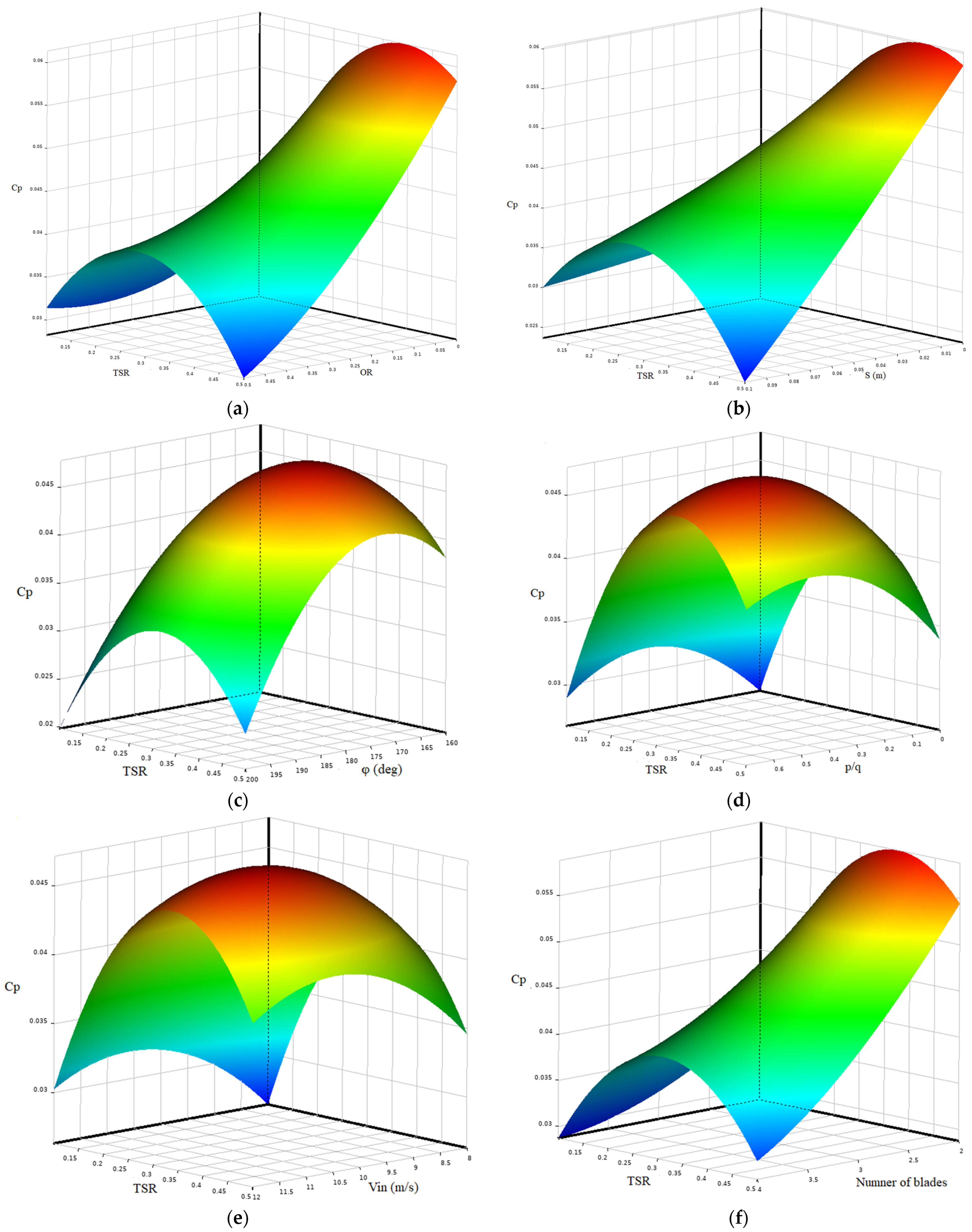 Sustainability 15 05318 g023 Sustainability 15 05318 g023