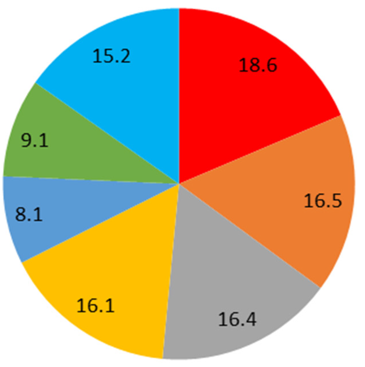 Sustainability 15 05318 g024 Sustainability 15 05318 g024