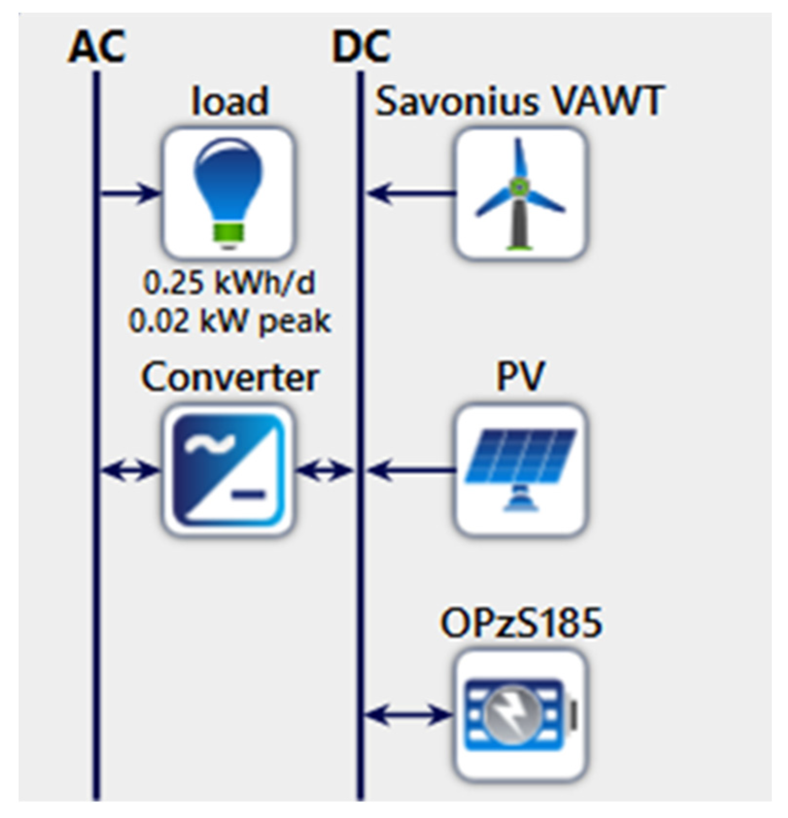 Sustainability 15 05318 g025 Sustainability 15 05318 g025