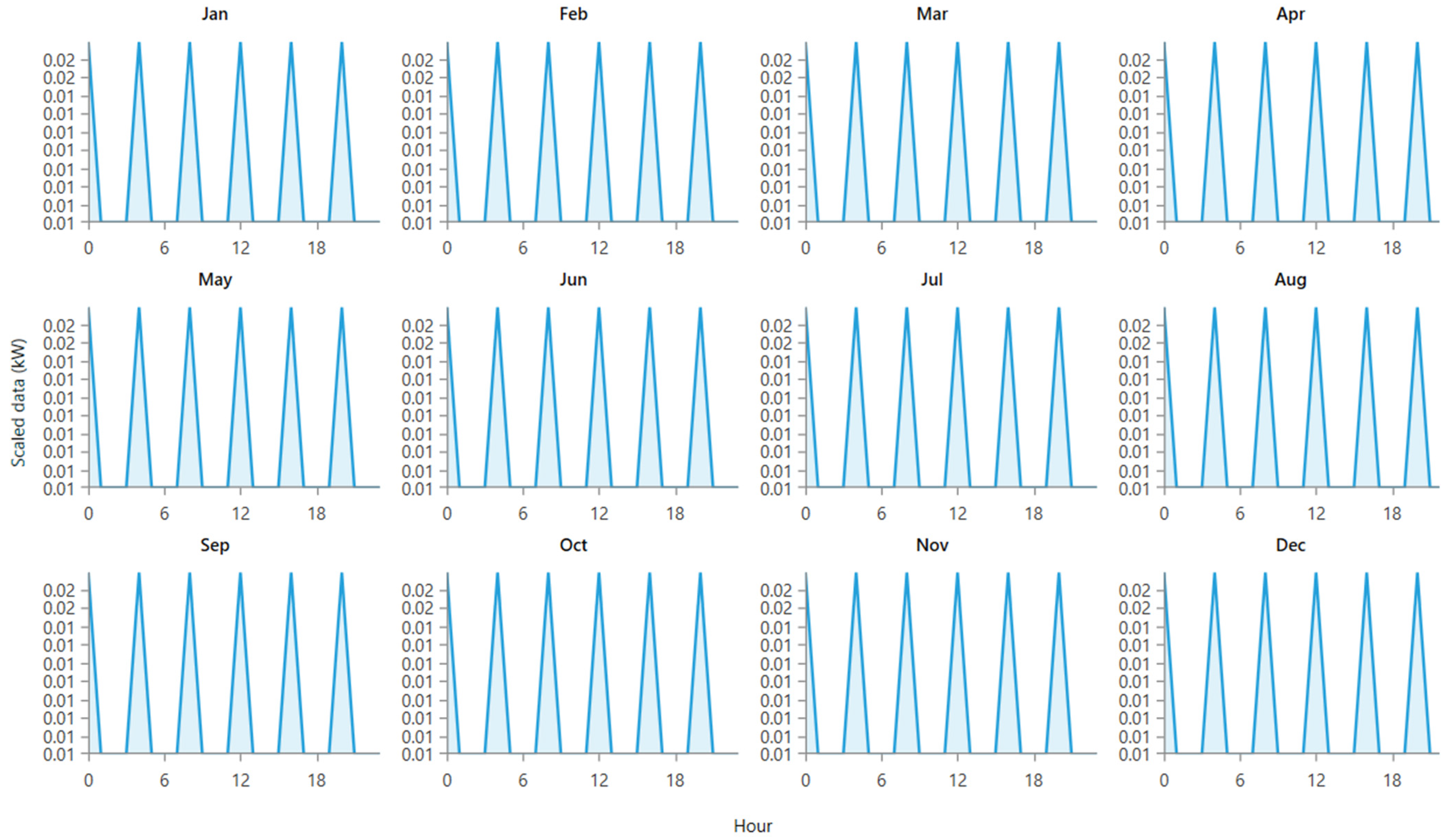 Sustainability 15 05318 g026 Sustainability 15 05318 g026