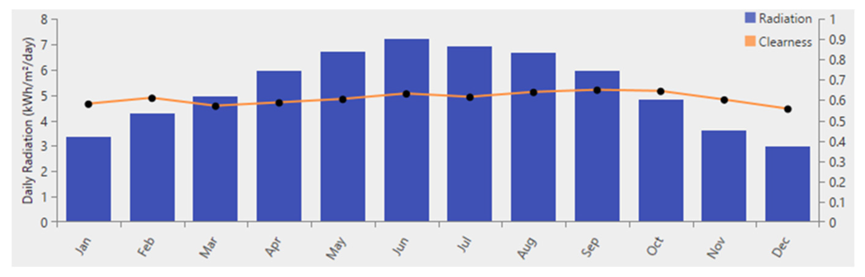 Sustainability 15 05318 g027 Sustainability 15 05318 g027
