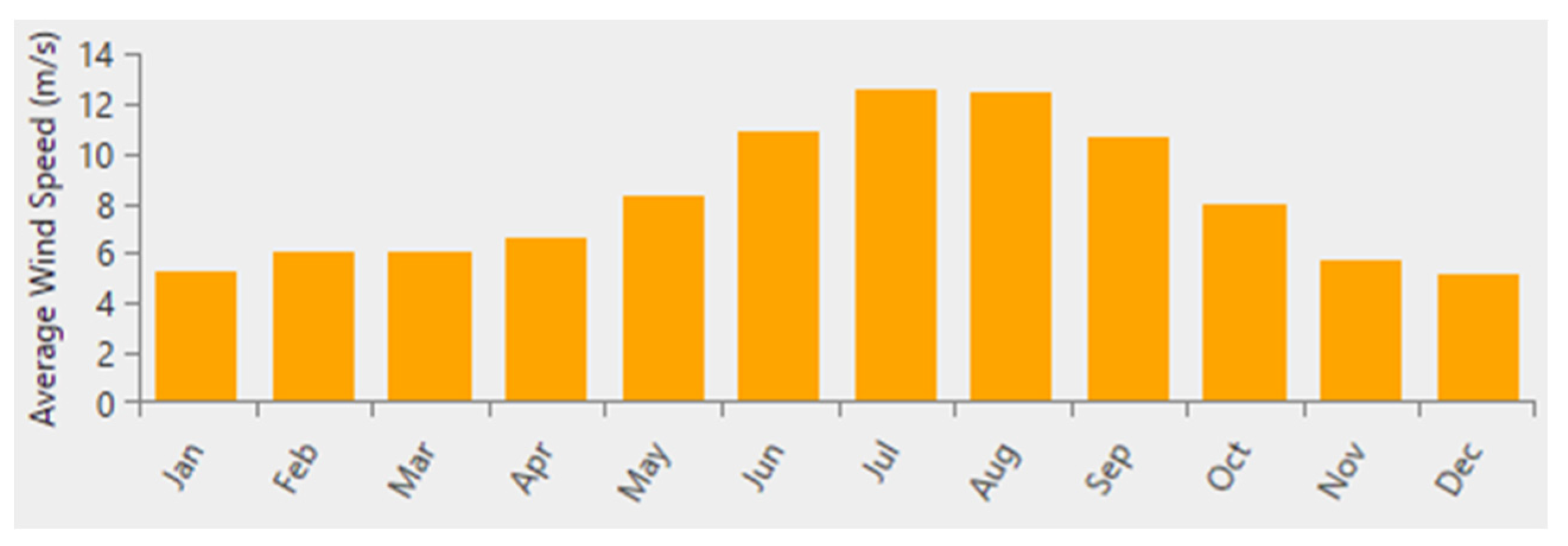 Sustainability 15 05318 g028 Sustainability 15 05318 g028