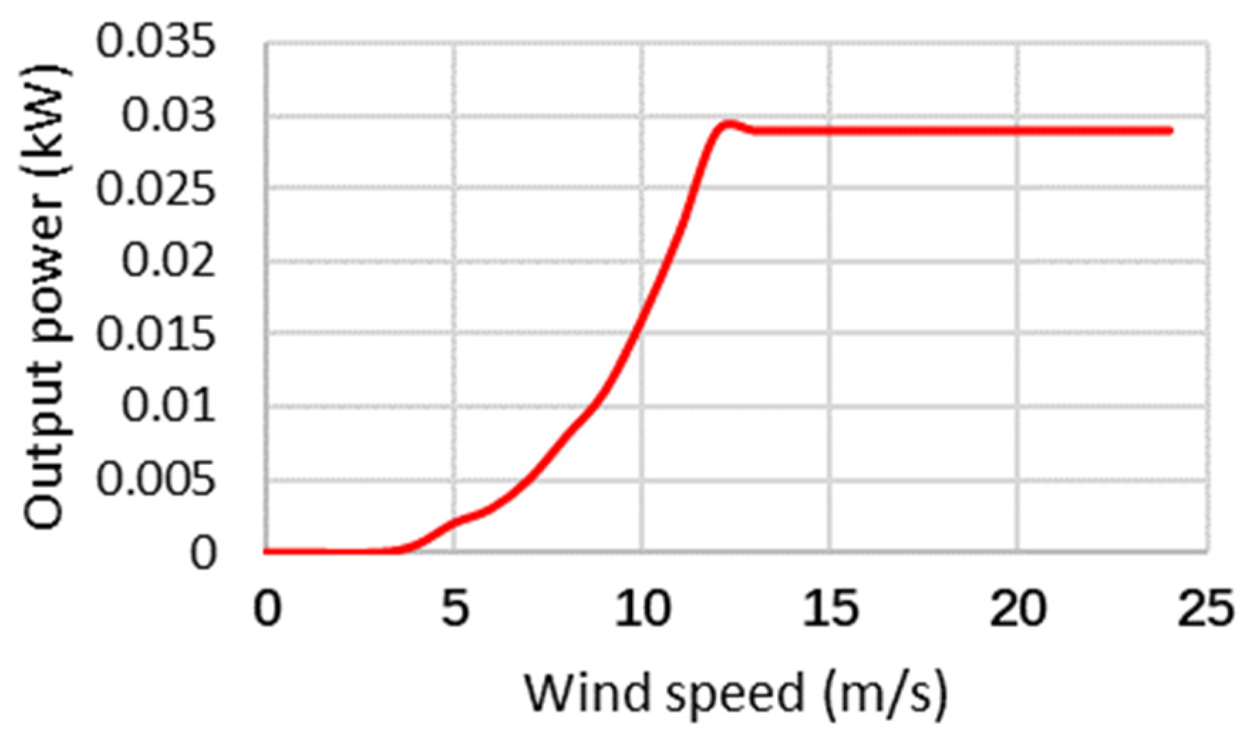 Sustainability 15 05318 g029 Sustainability 15 05318 g029