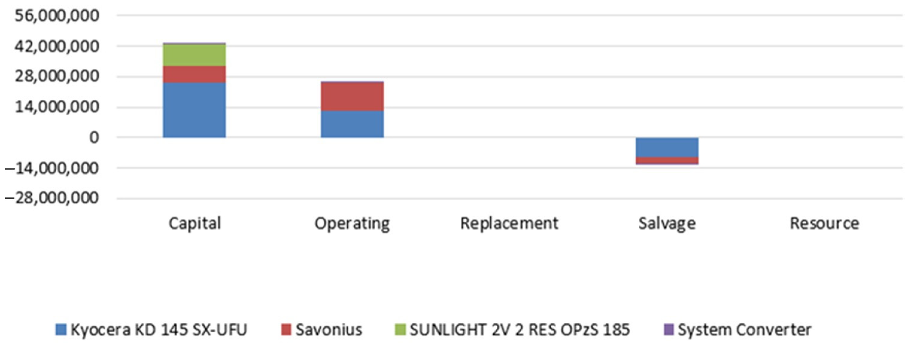 Sustainability 15 05318 g031 Sustainability 15 05318 g031