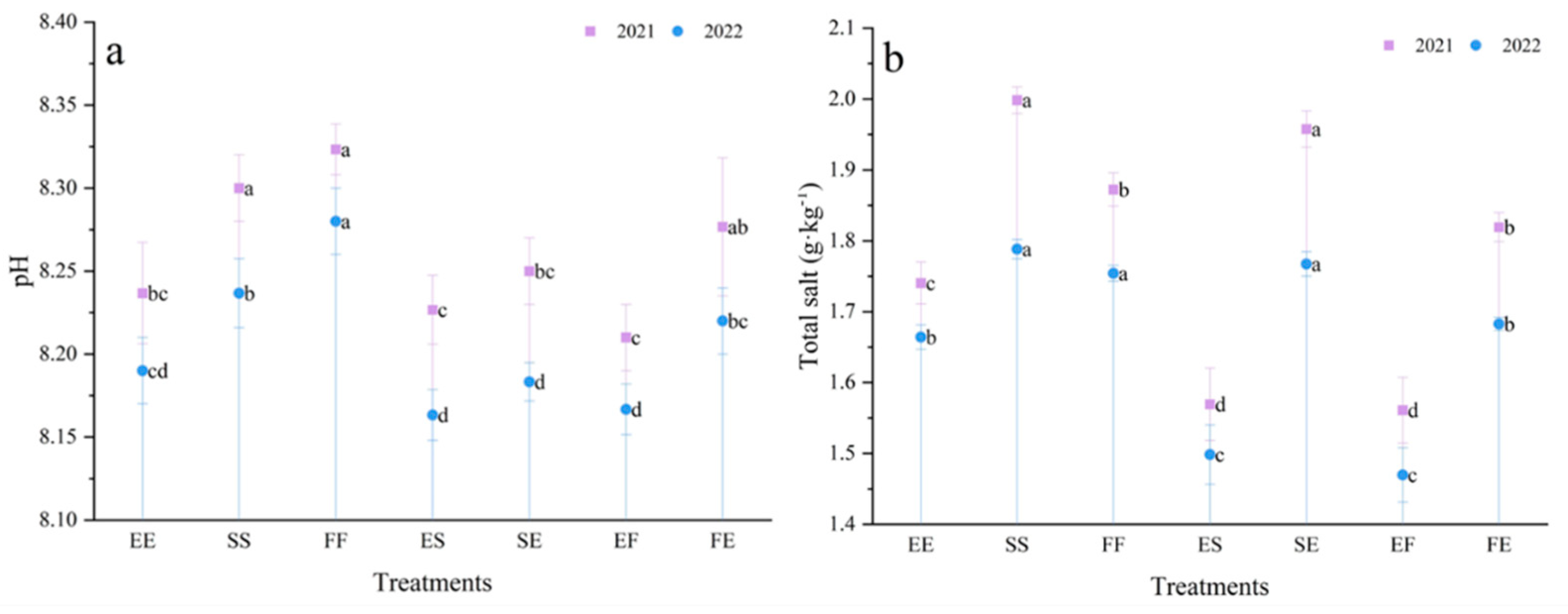 Sustainability 15 05319 g003