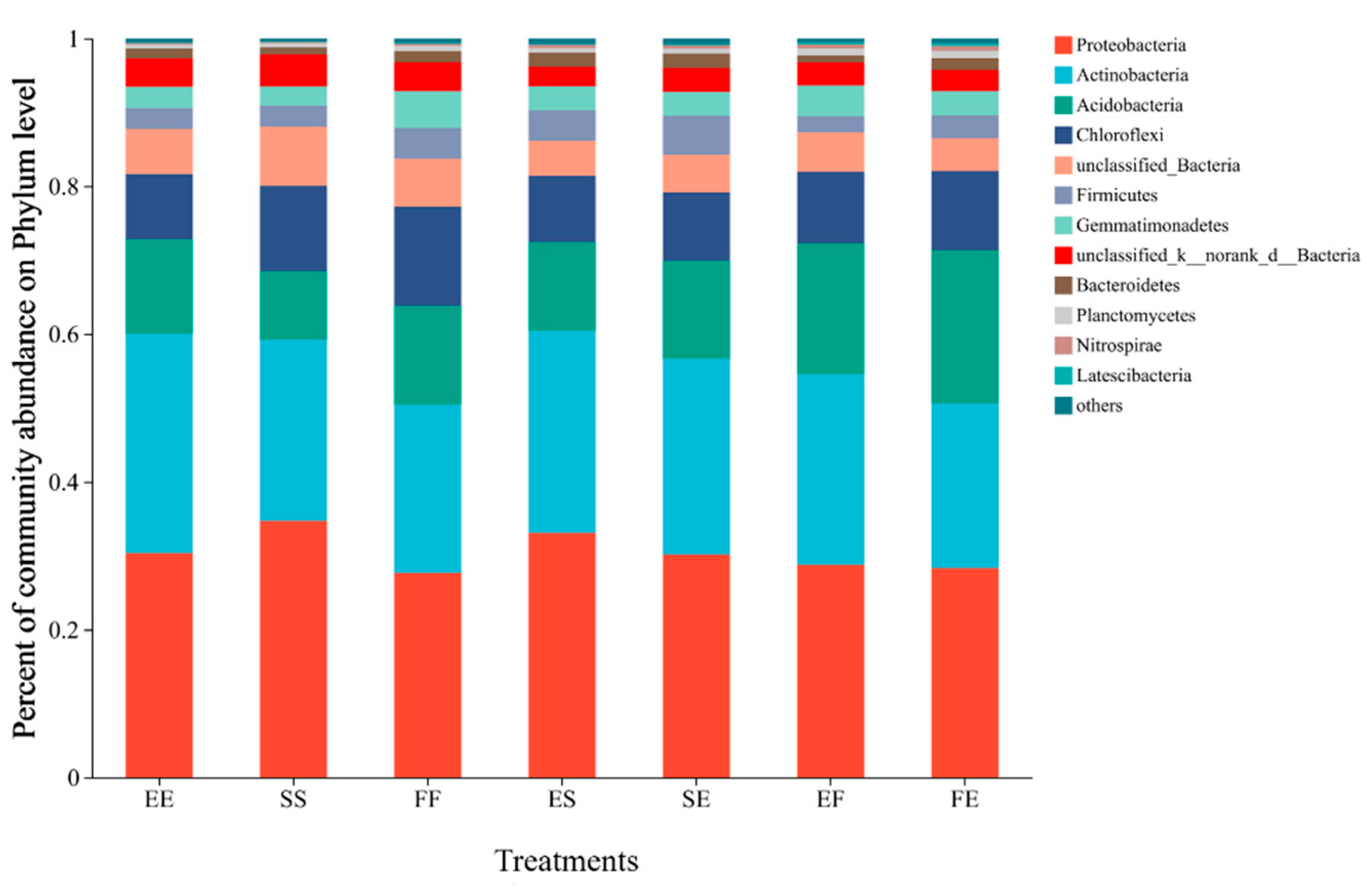 Sustainability 15 05319 g004