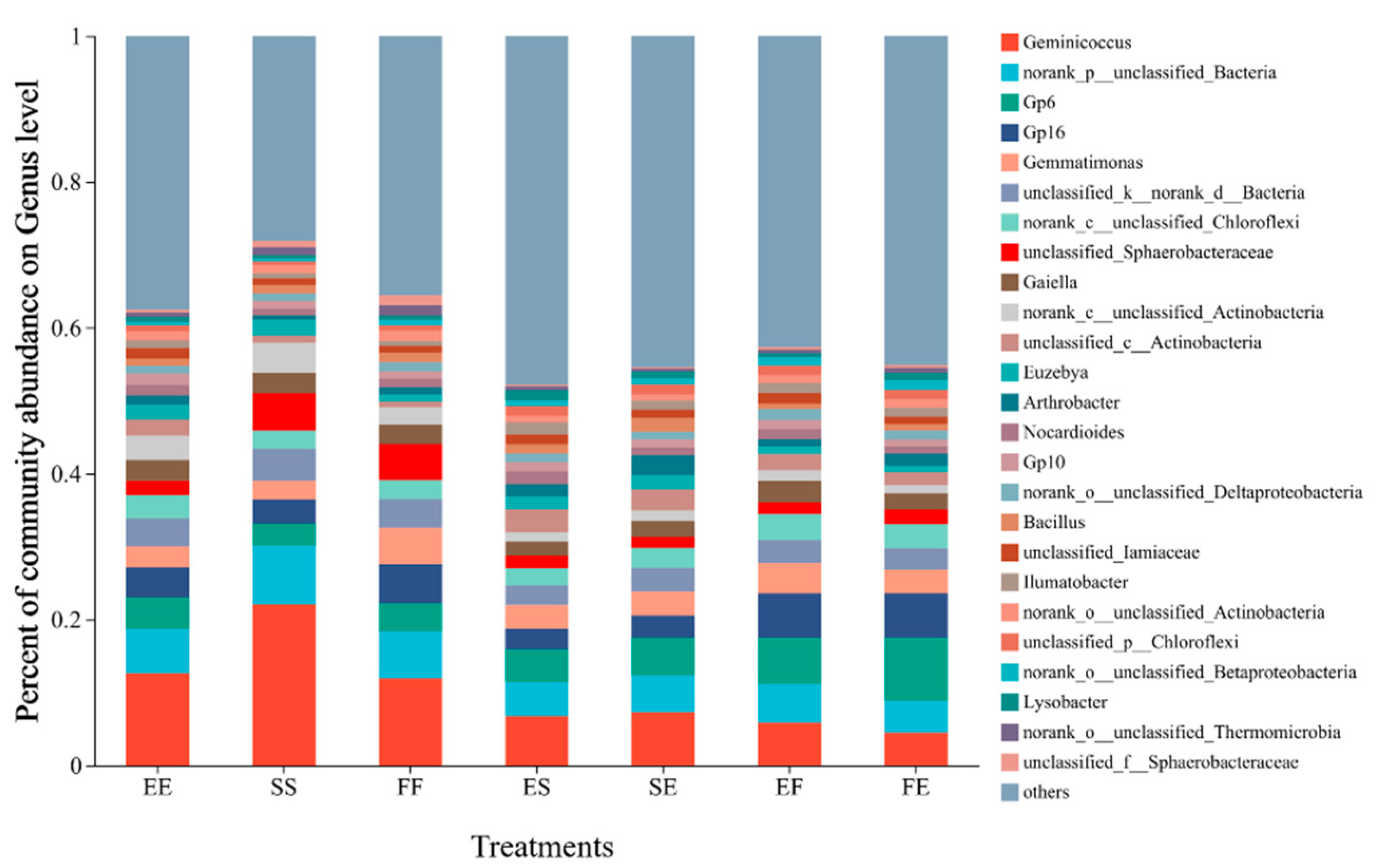 Sustainability 15 05319 g005