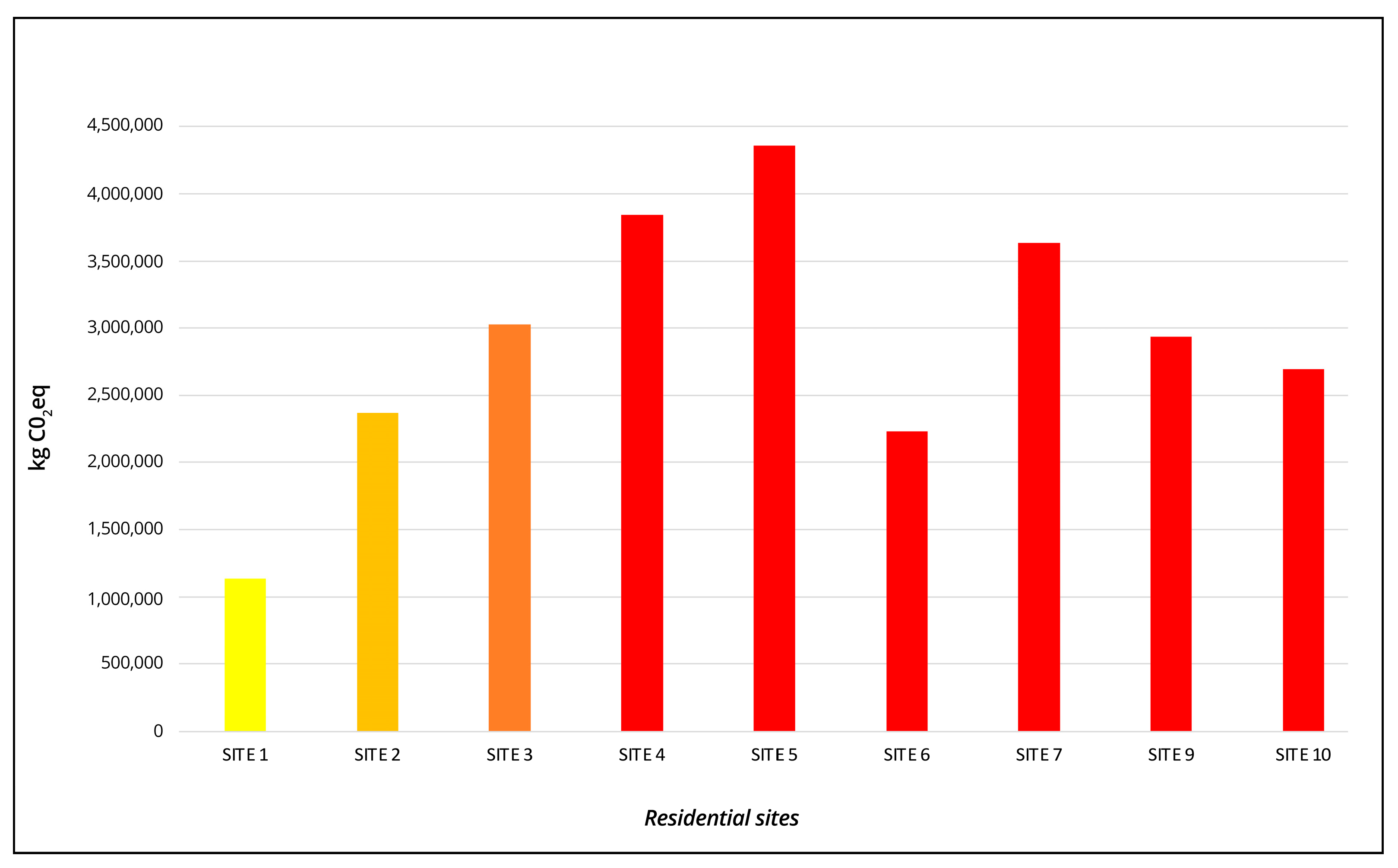 Sustainability 15 05327 g010