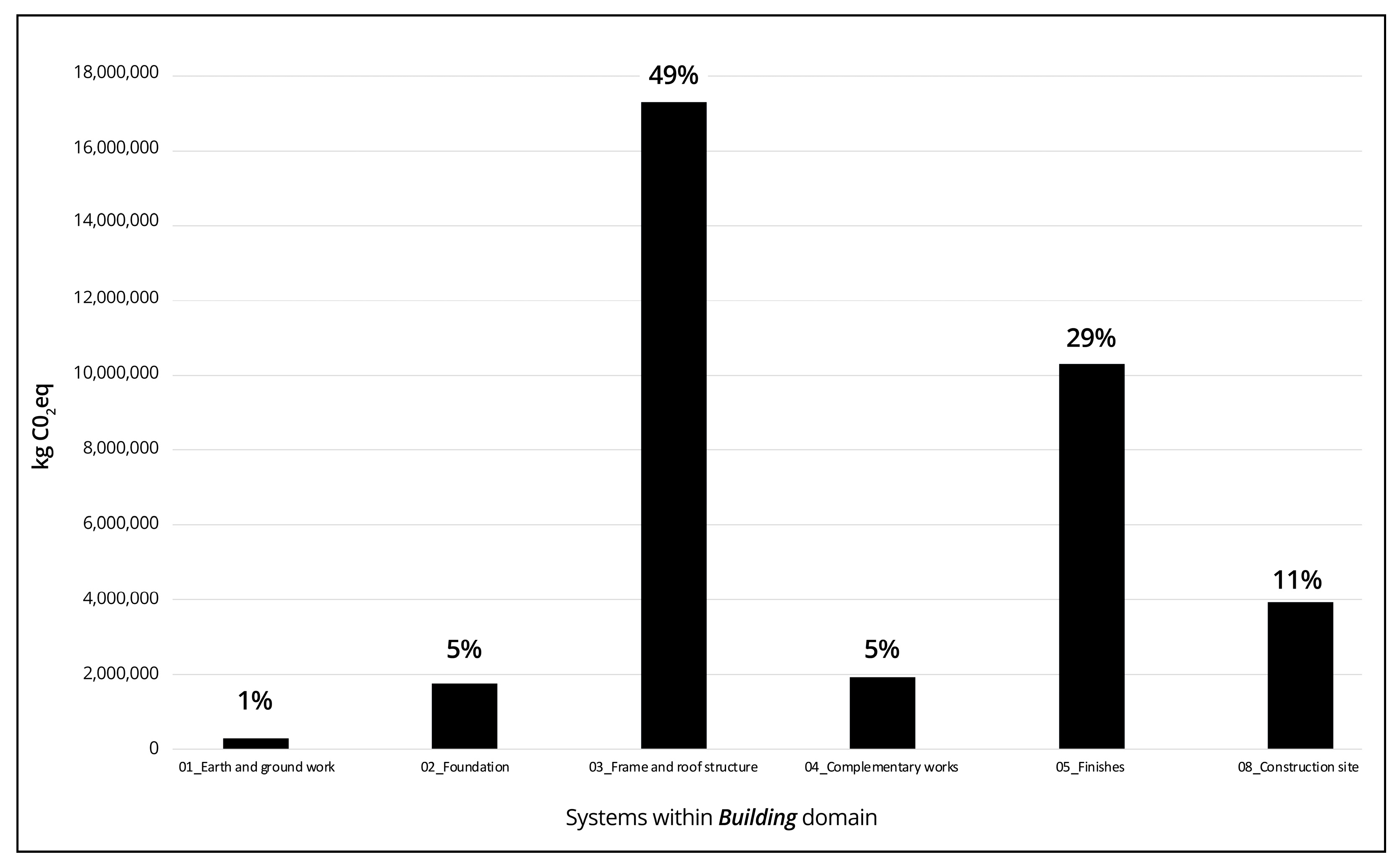 Sustainability 15 05327 g011