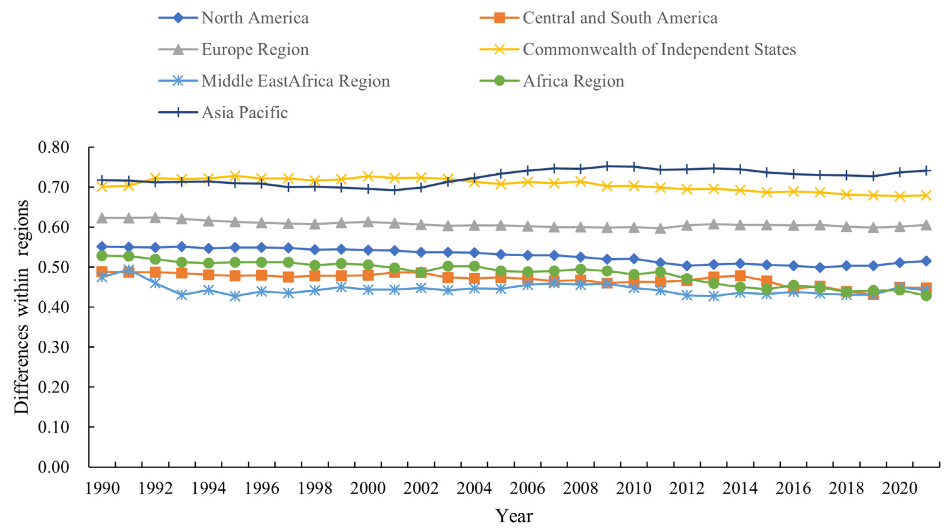 Sustainability 15 05329 g002