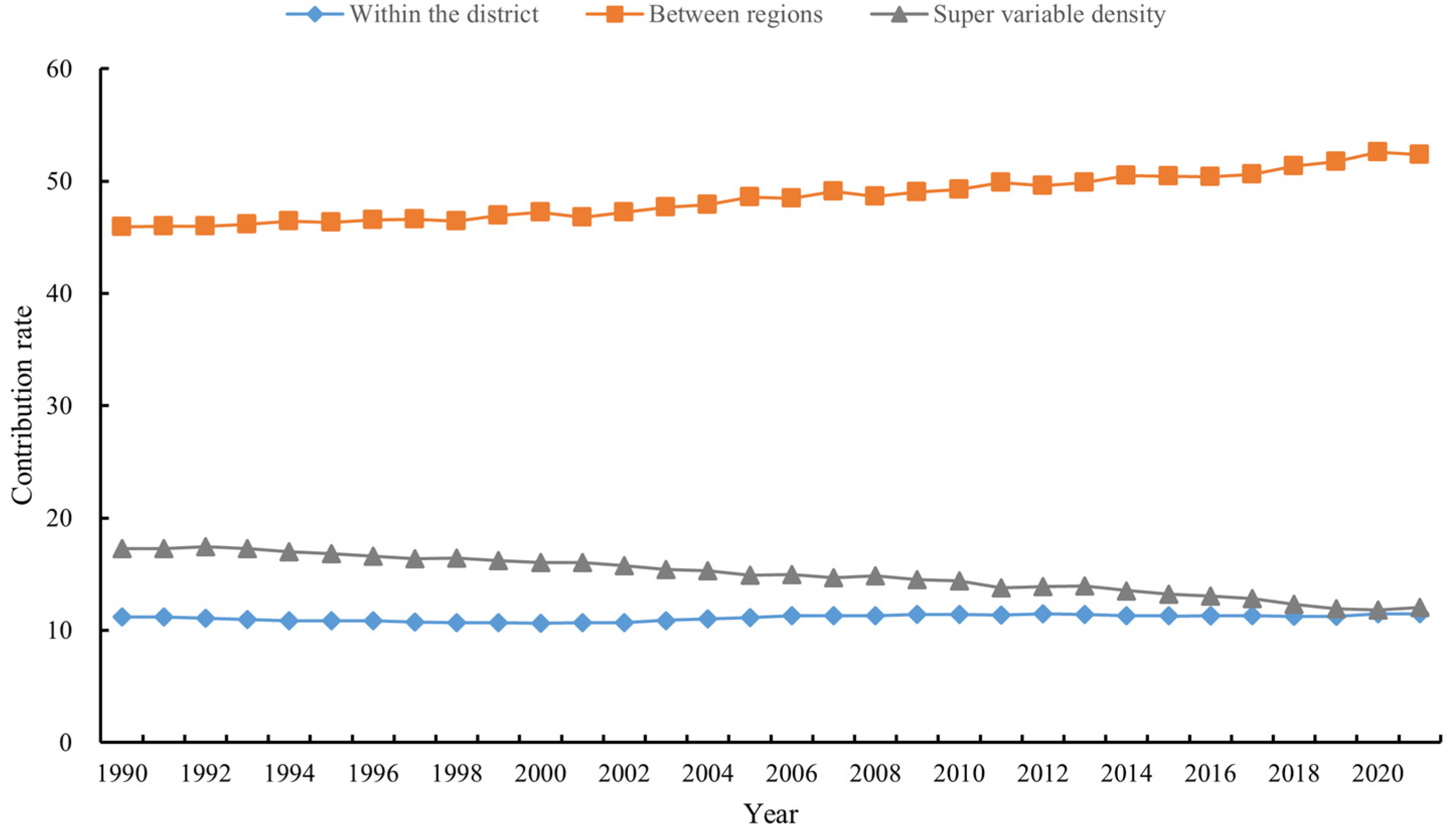 Sustainability 15 05329 g003