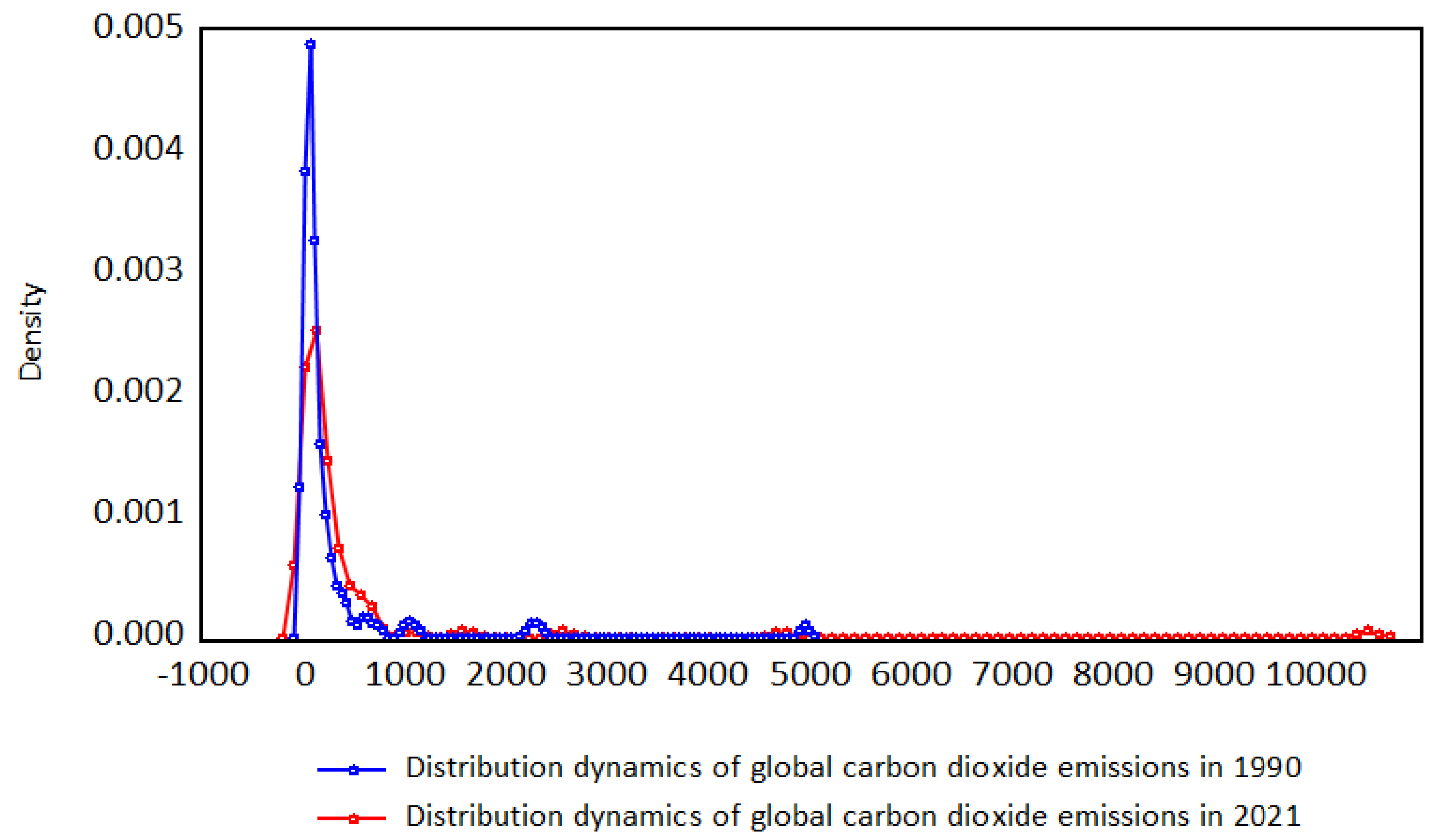 Sustainability 15 05329 g004
