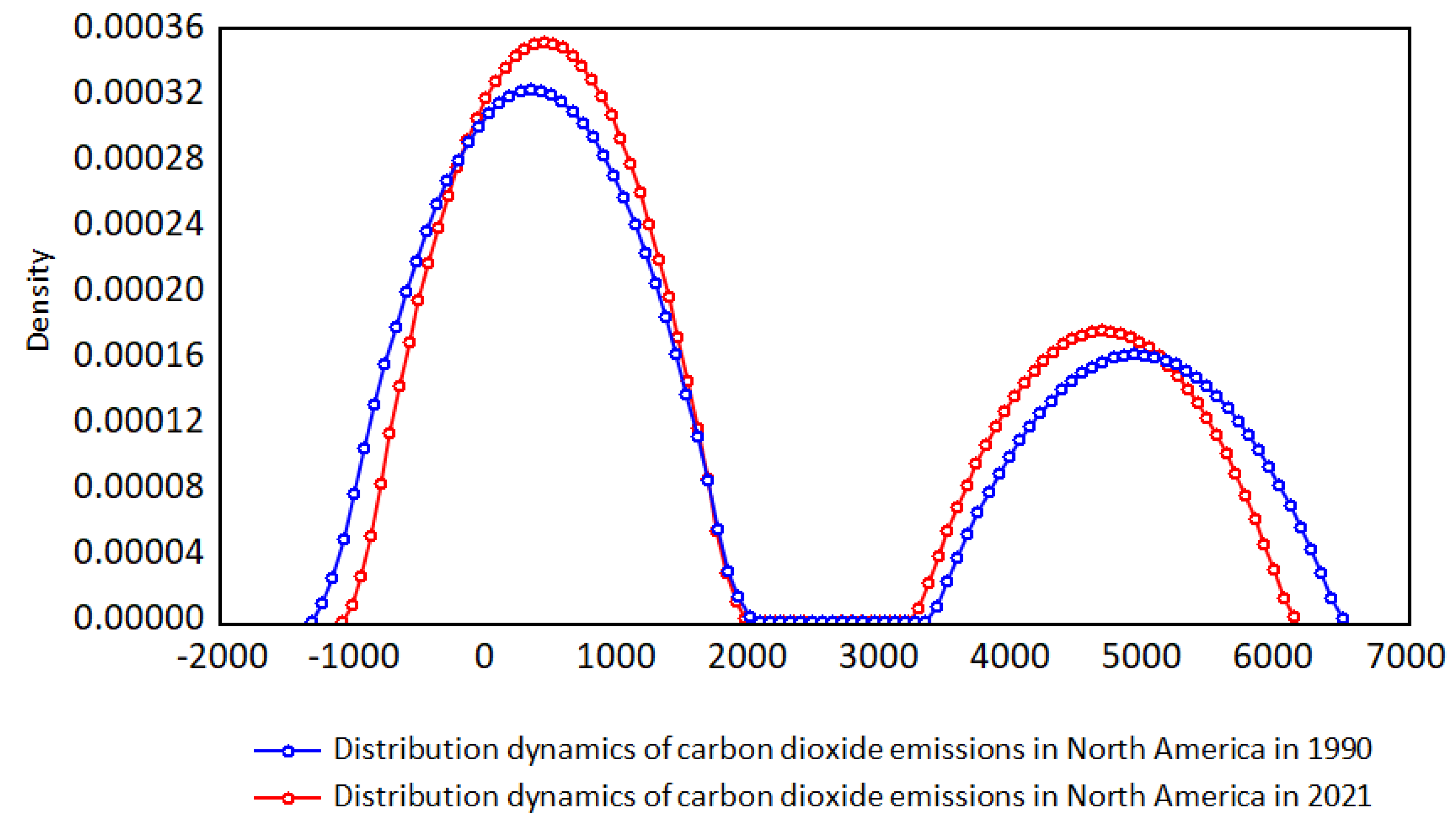 Sustainability 15 05329 g005