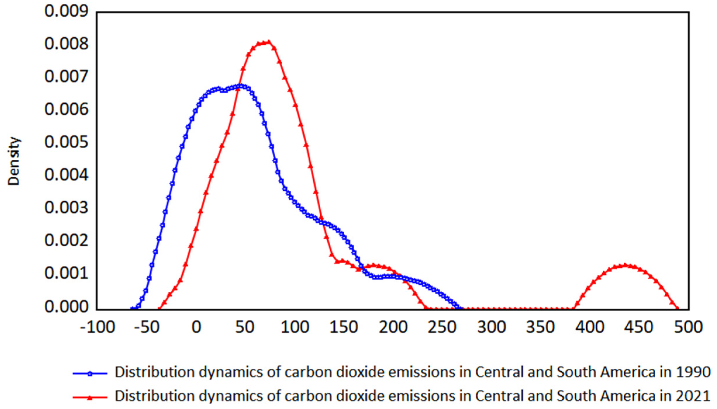Sustainability 15 05329 g006