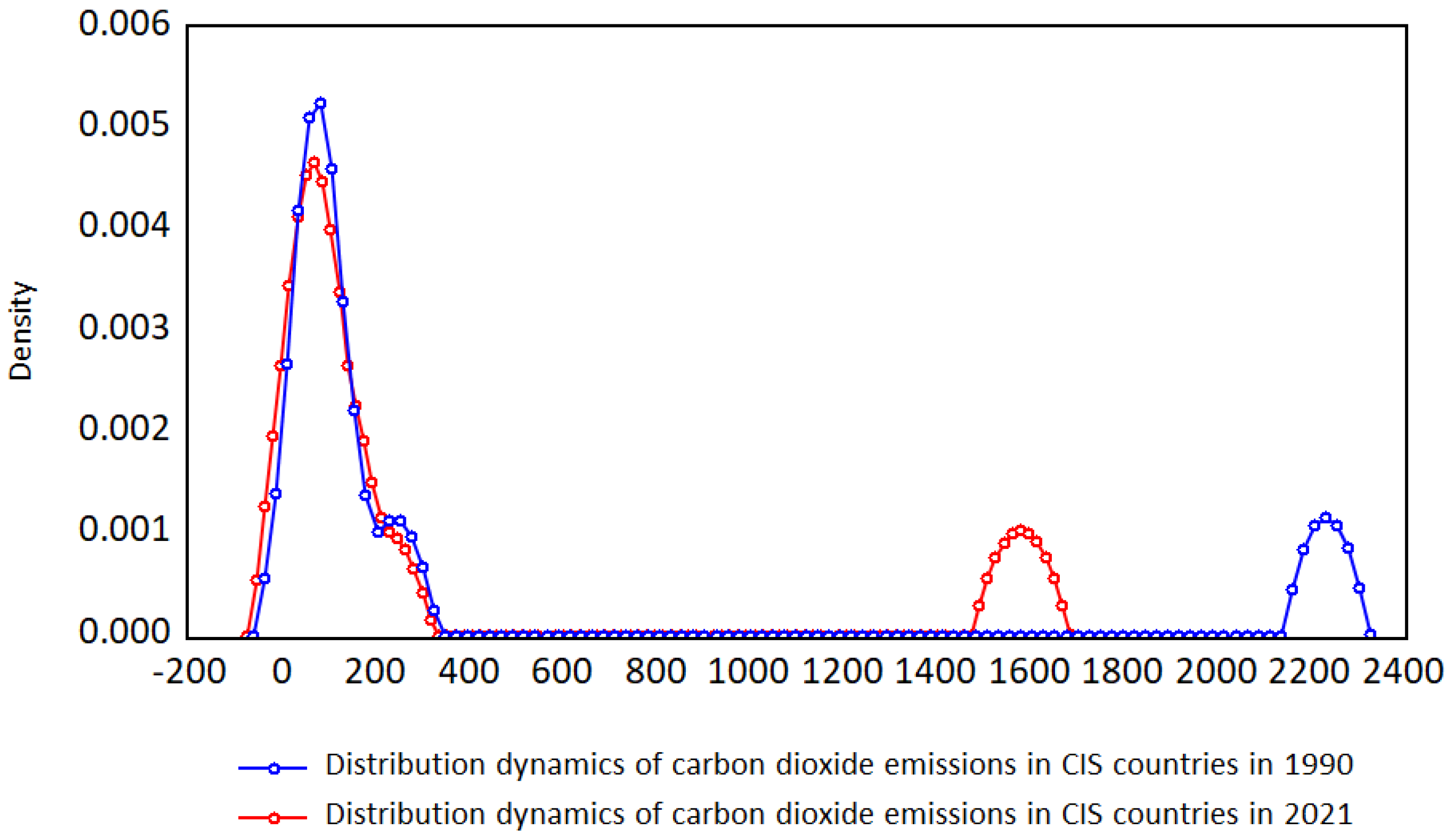 Sustainability 15 05329 g008