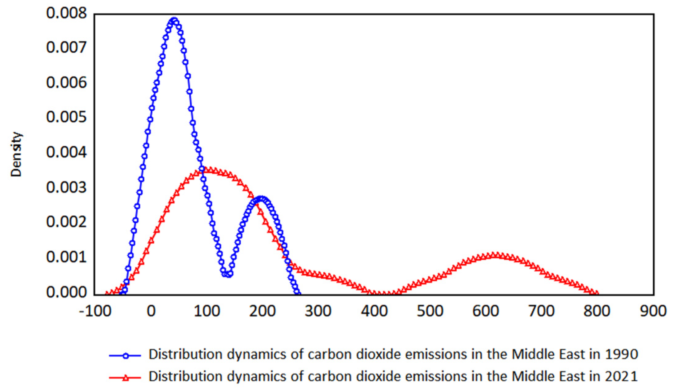 Sustainability 15 05329 g009