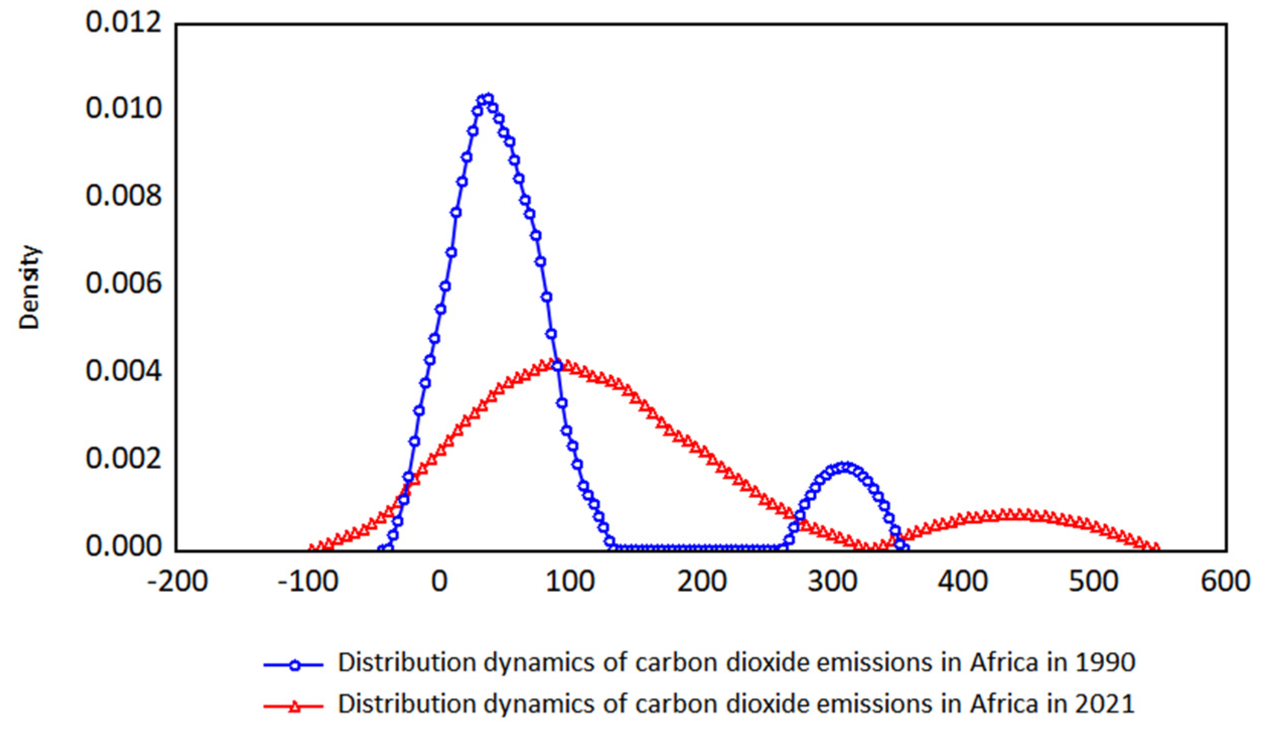 Sustainability 15 05329 g010