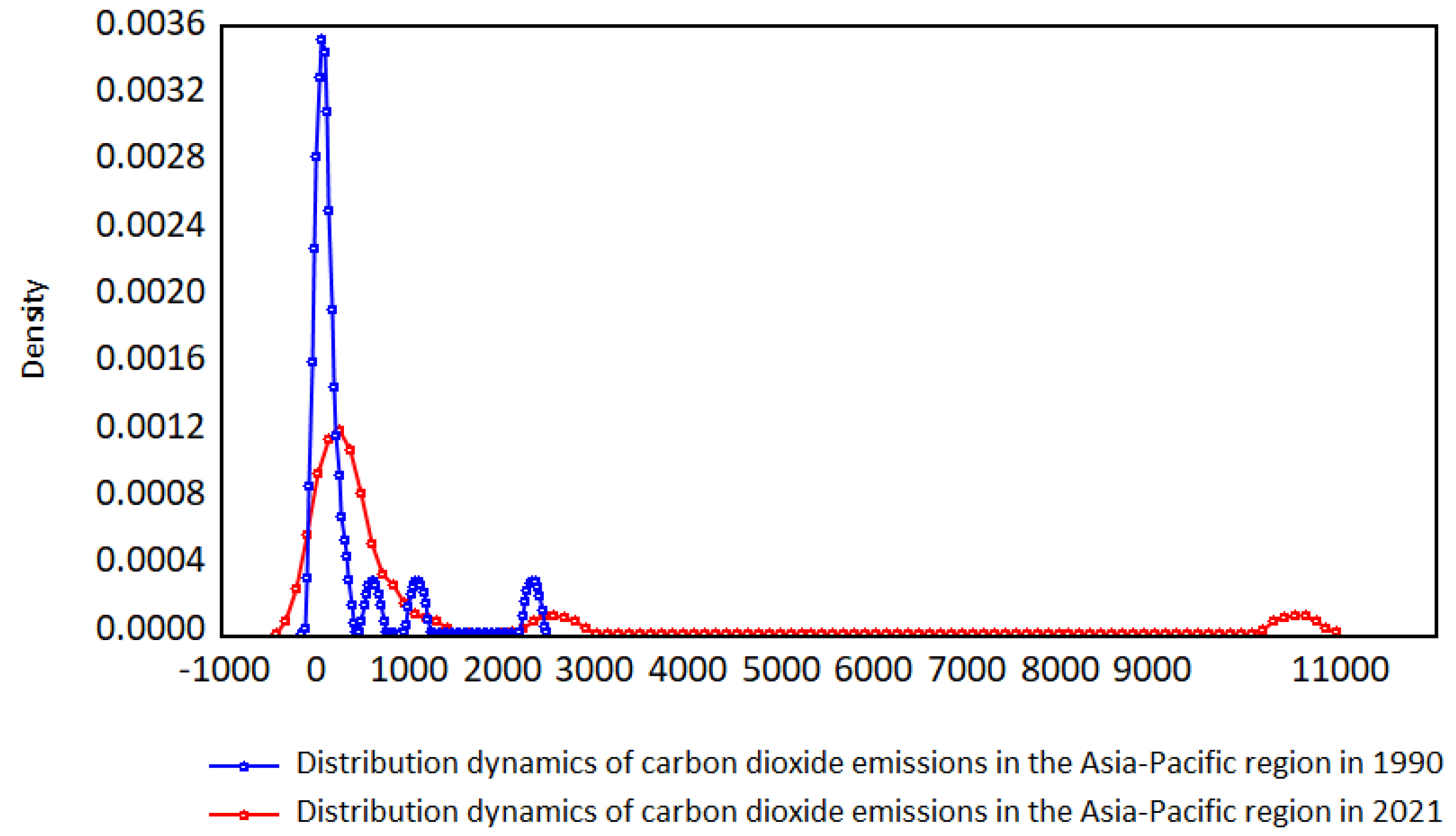 Sustainability 15 05329 g011