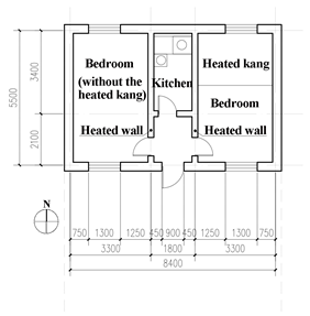 Sustainability 15 05330 i012