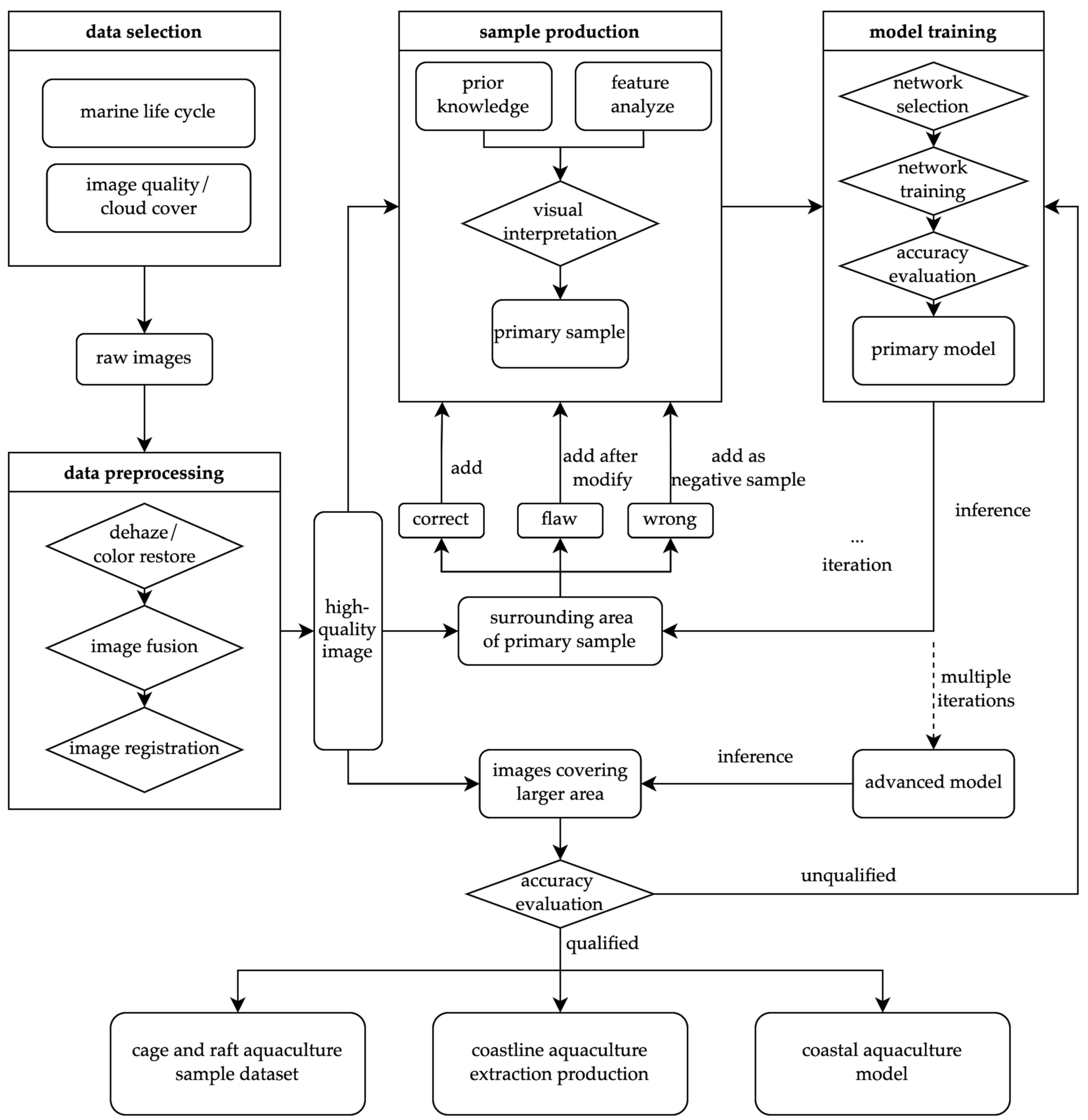 Sustainability 15 05332 g001