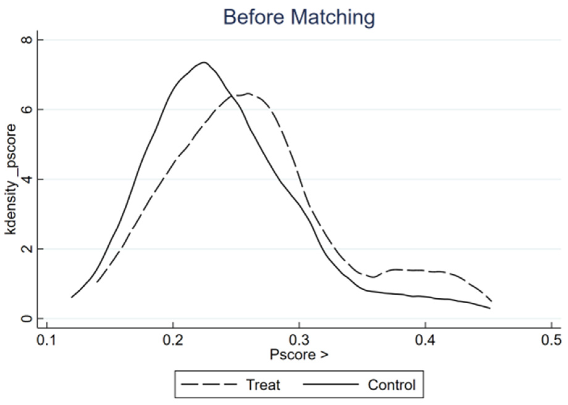 Sustainability 15 05336 g002