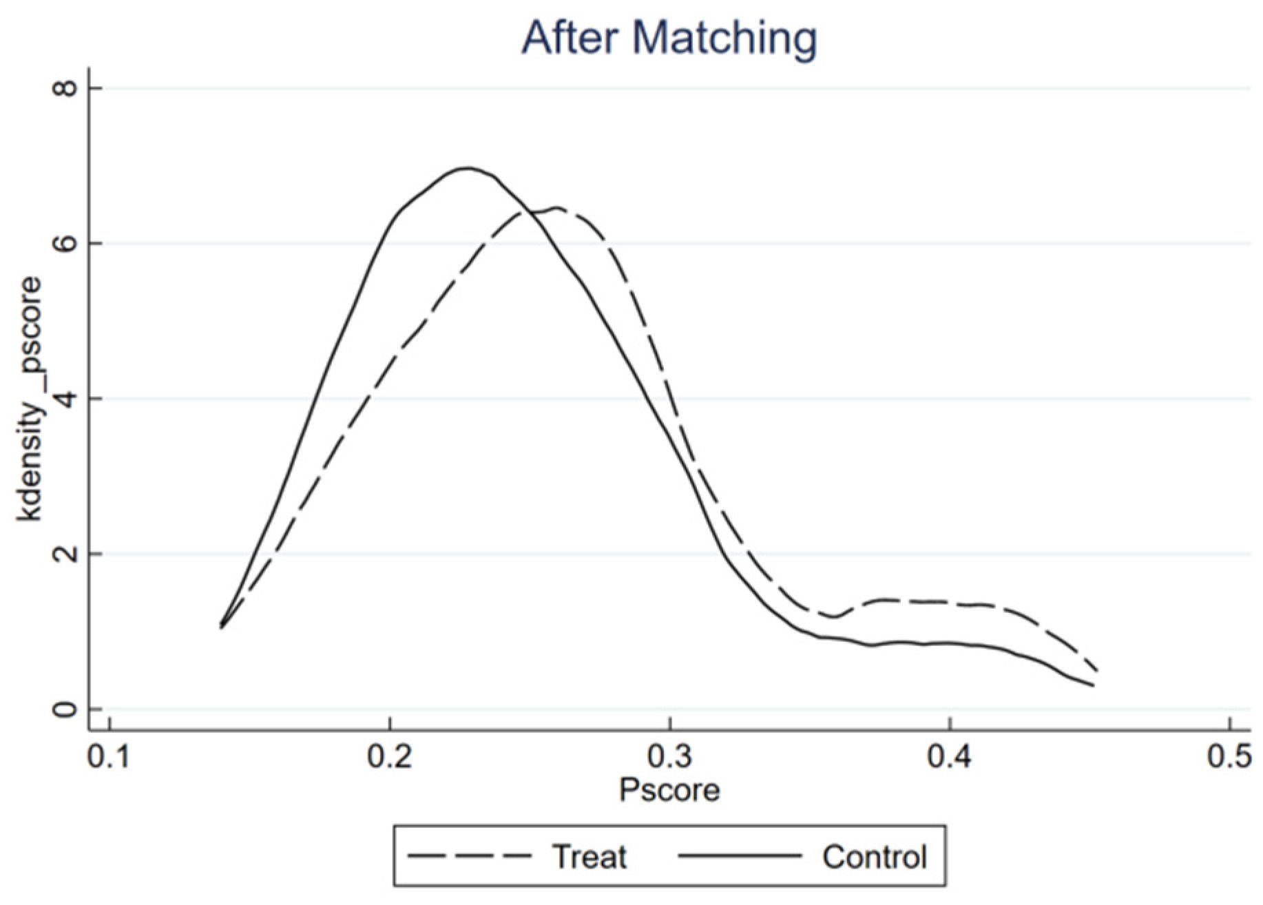 Sustainability 15 05336 g003