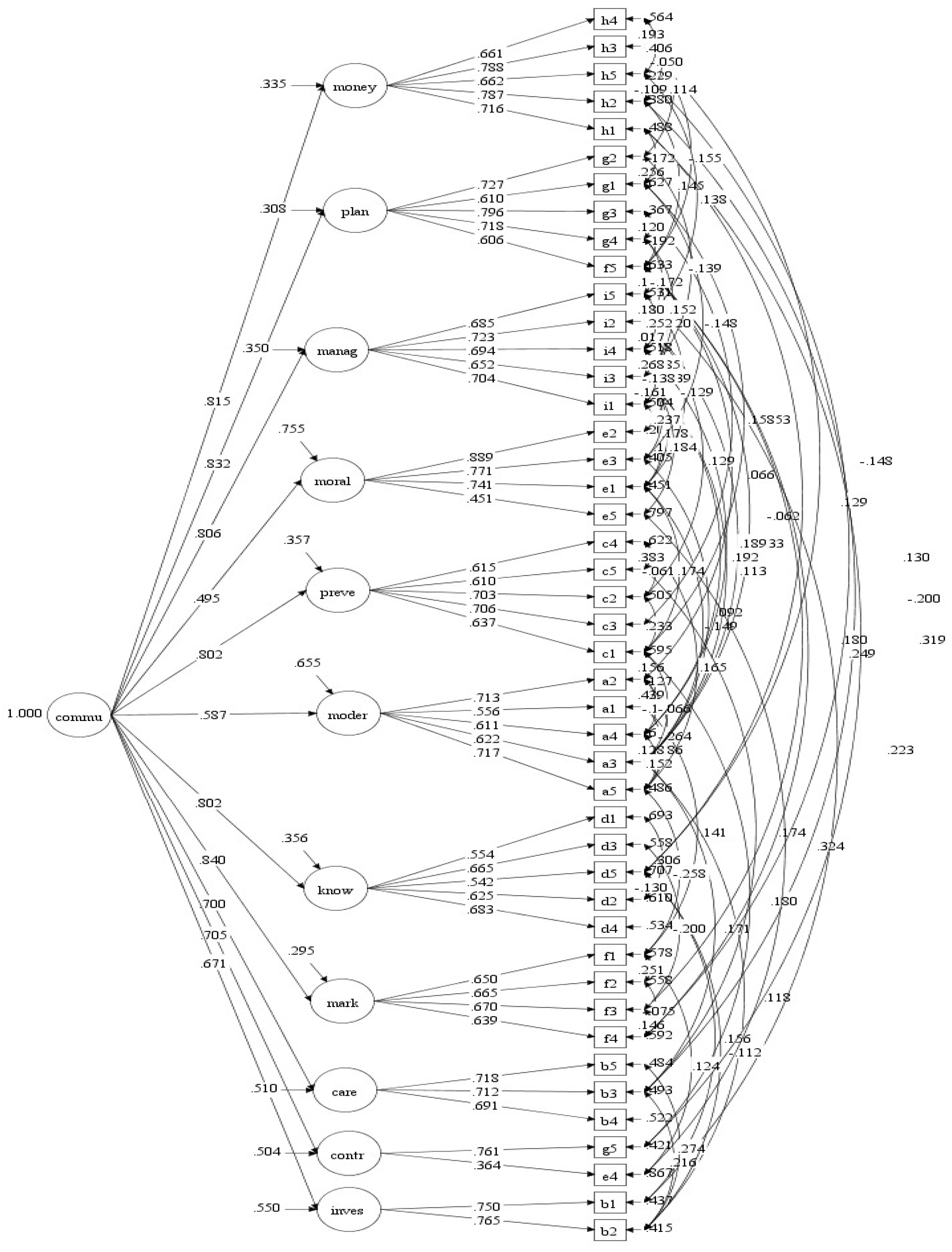 Sustainability 15 05338 g001