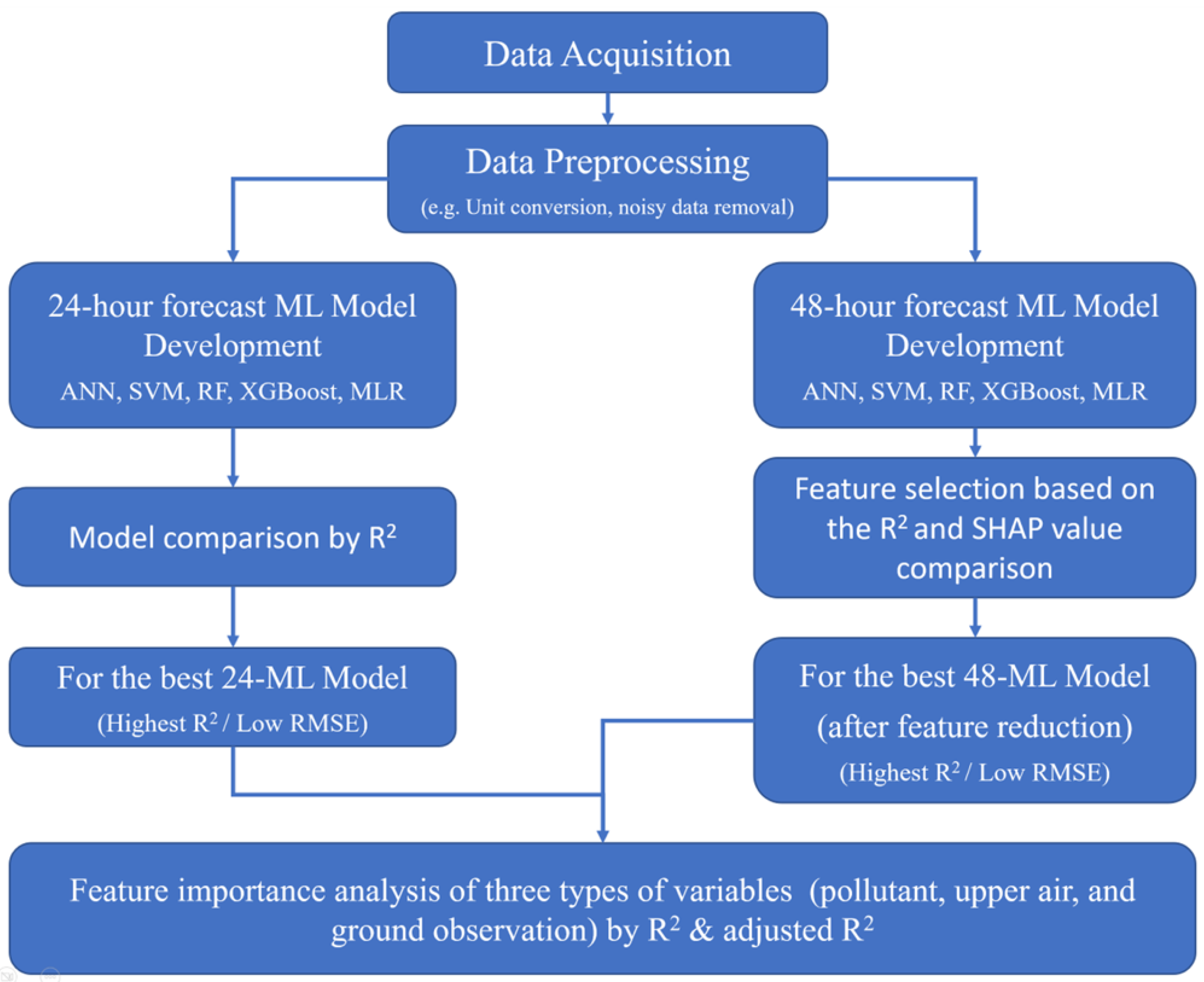 Sustainability 15 05341 g001