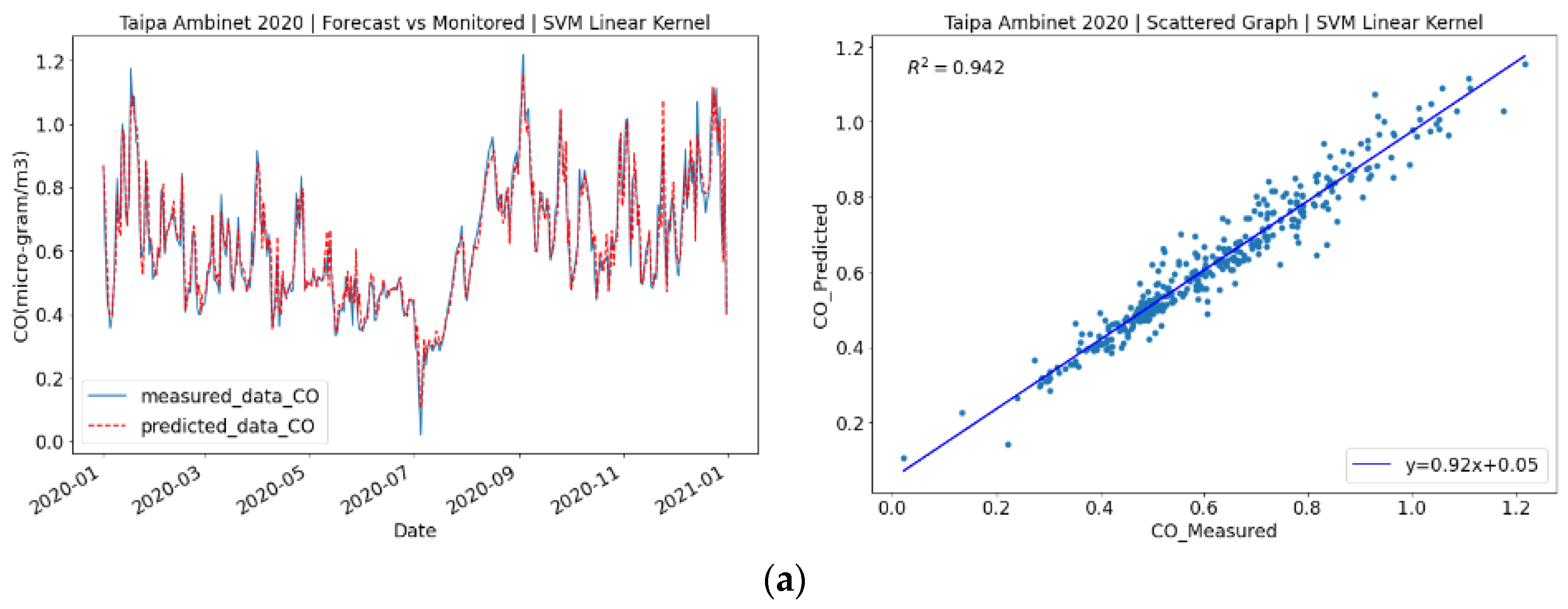 Sustainability 15 05341 g002a