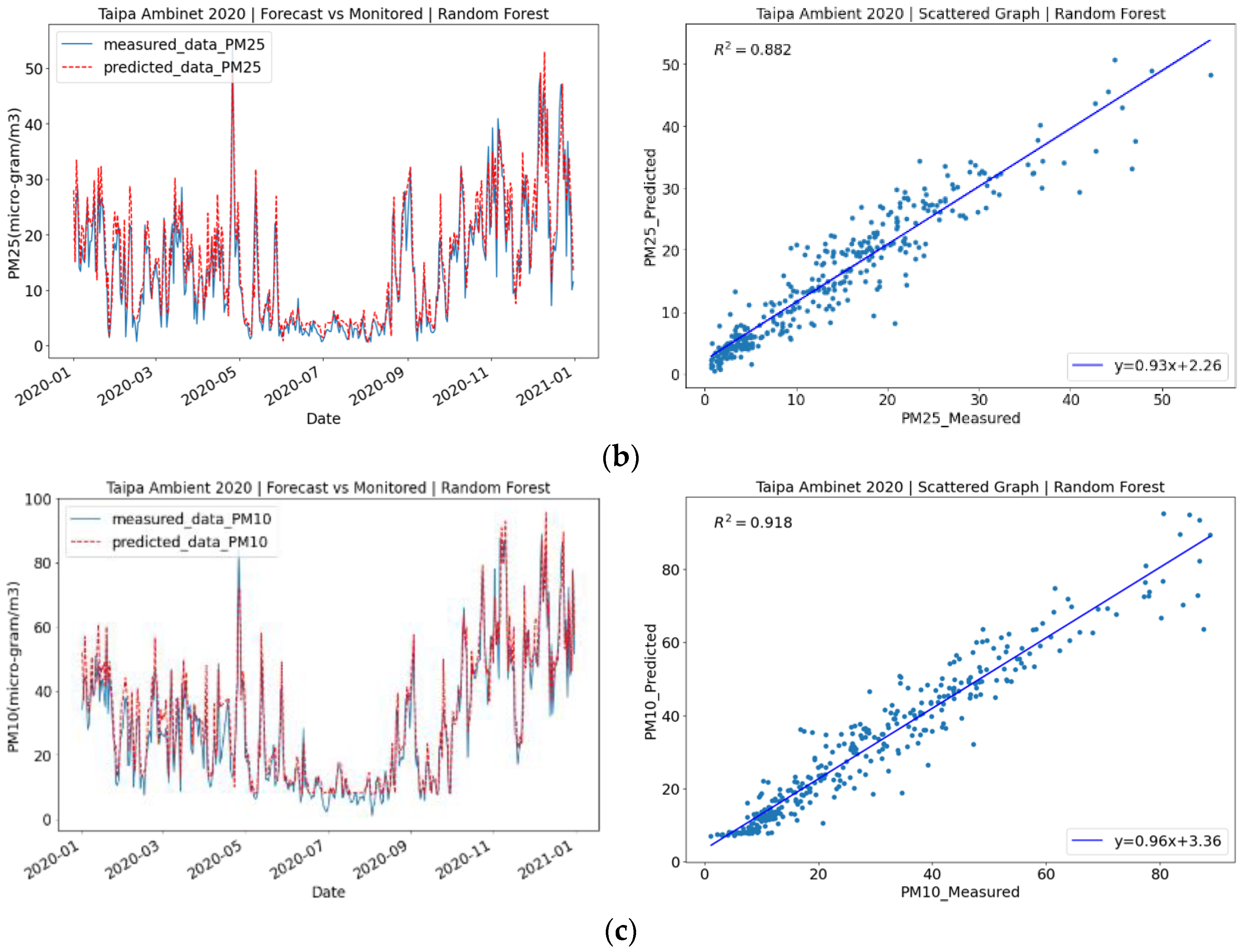 Sustainability 15 05341 g002b