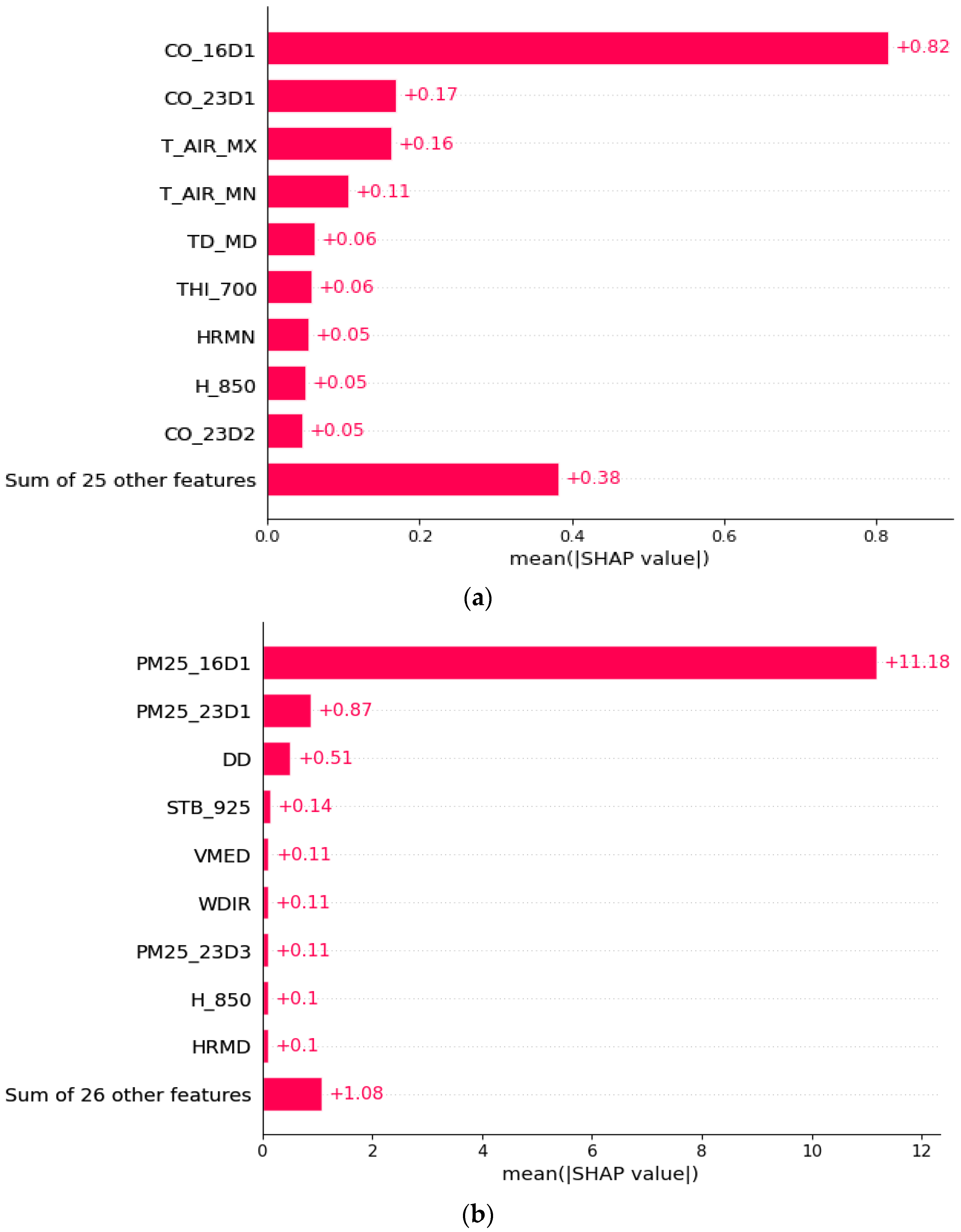 Sustainability 15 05341 g003a
